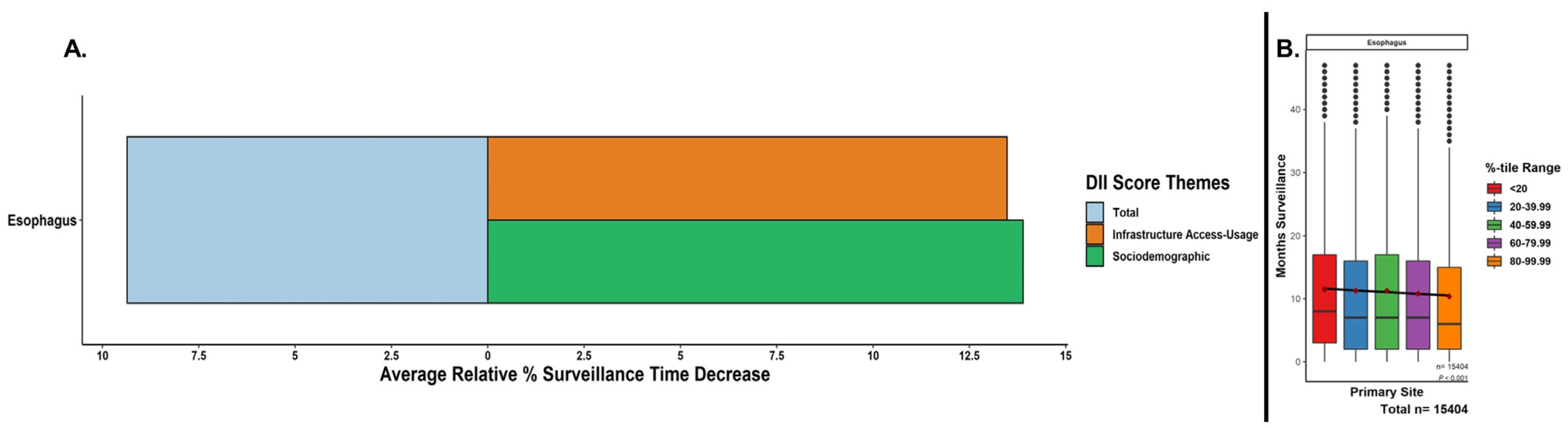 Cancers 15 05522 g002