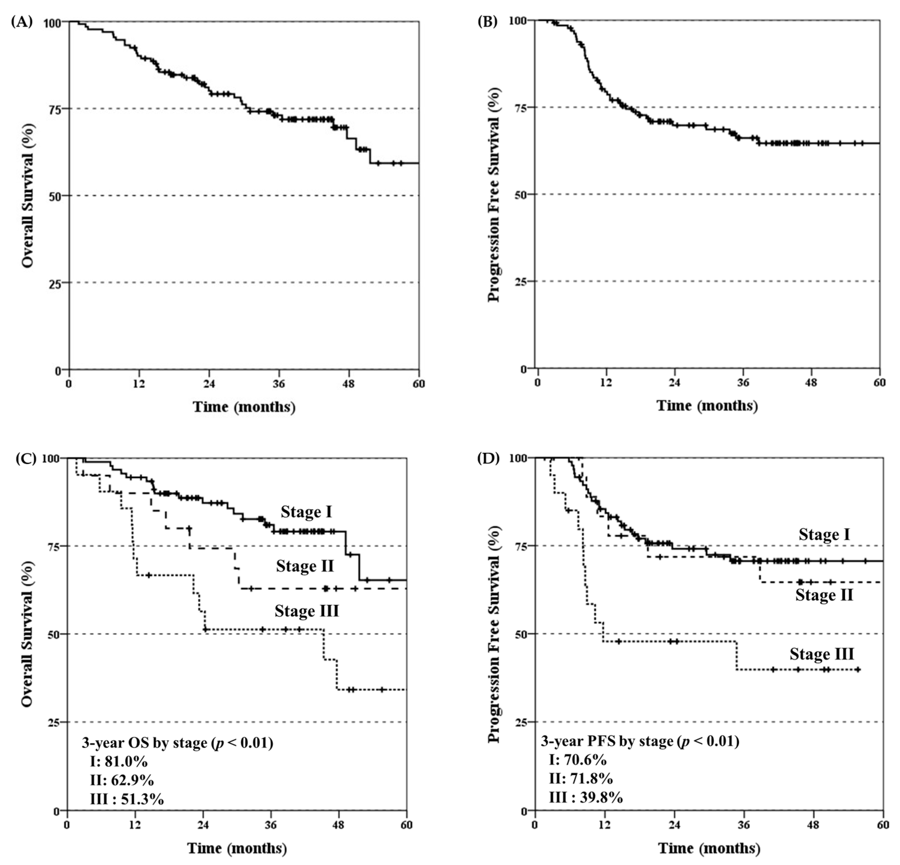 Cancers 15 05524 g001