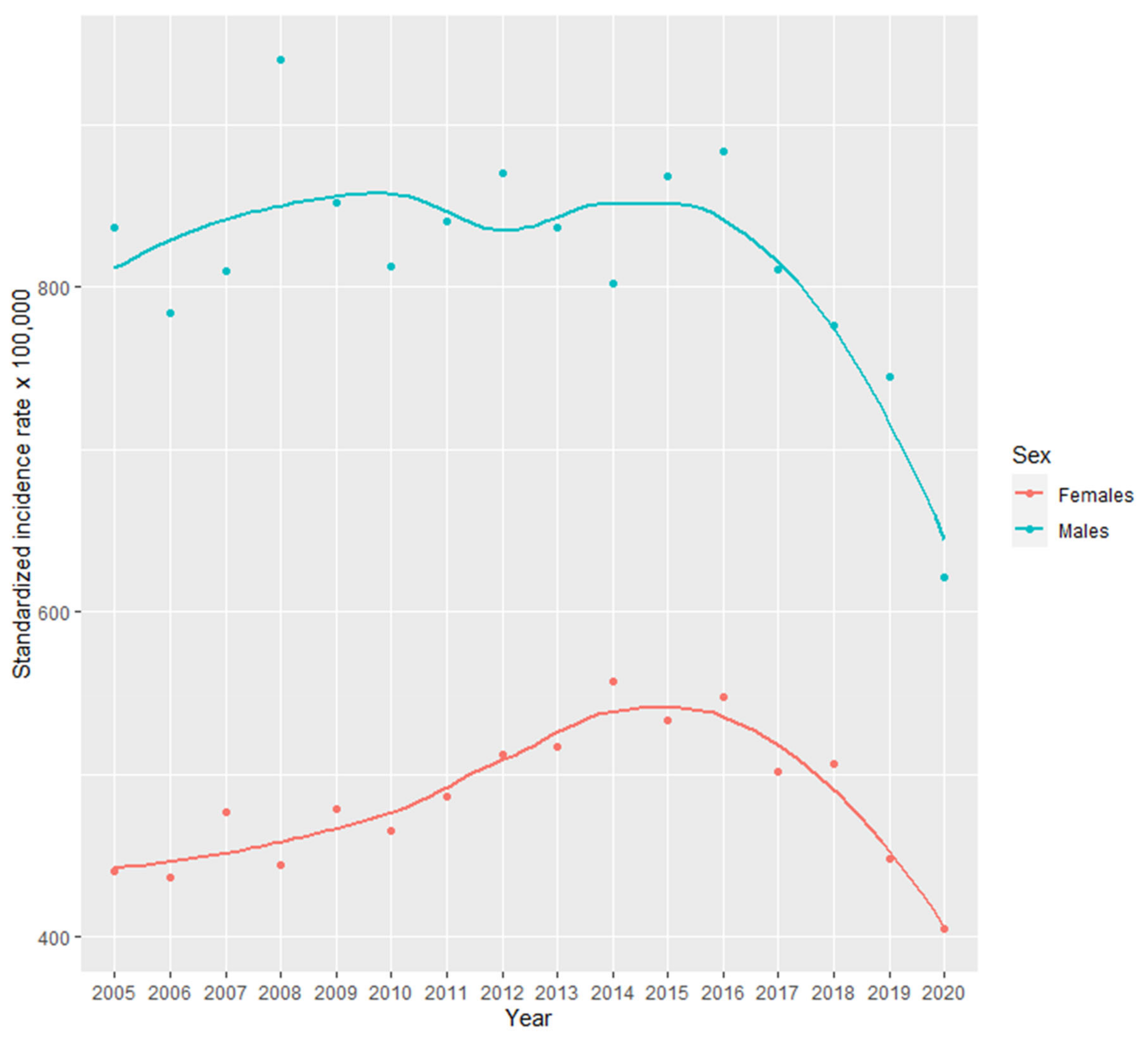 Cancers 15 05527 g001