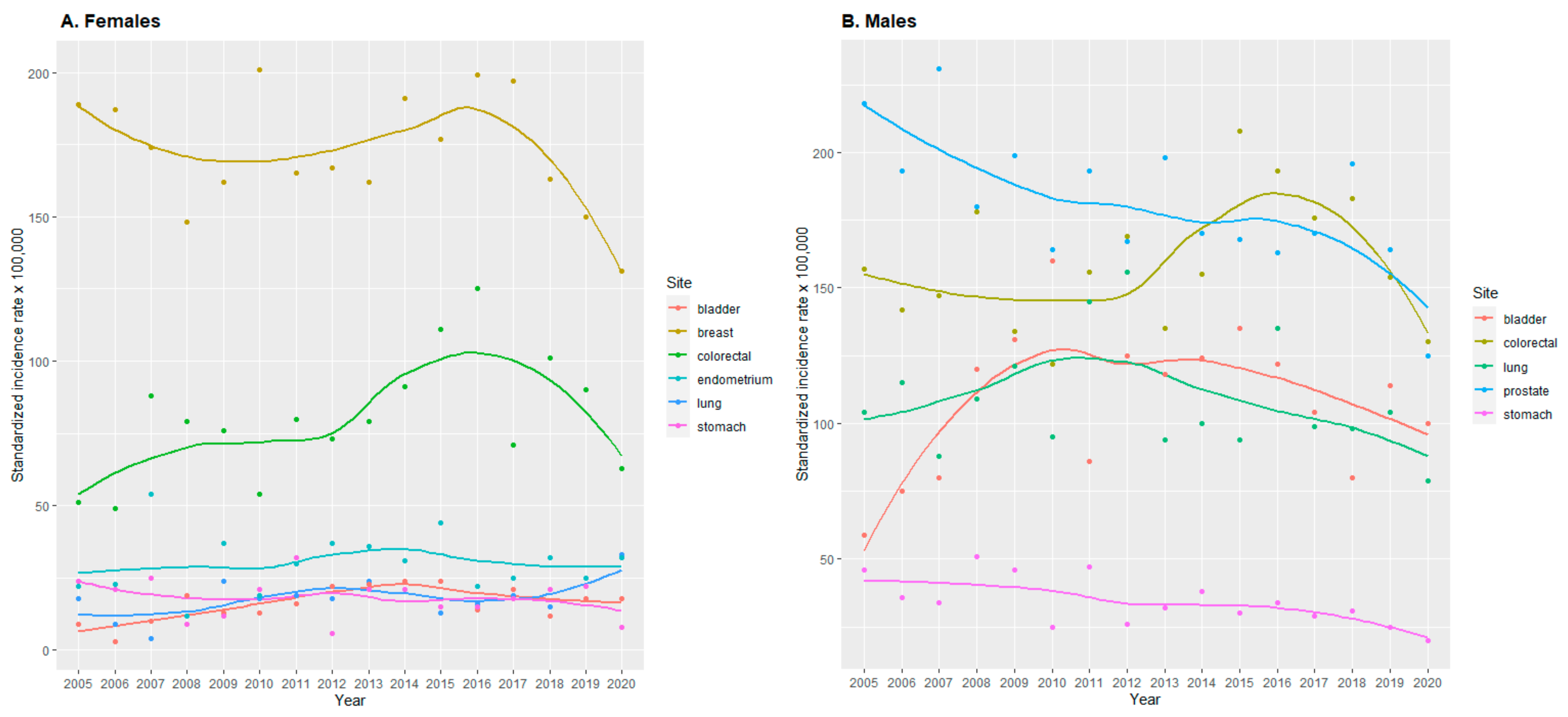 Cancers 15 05527 g002