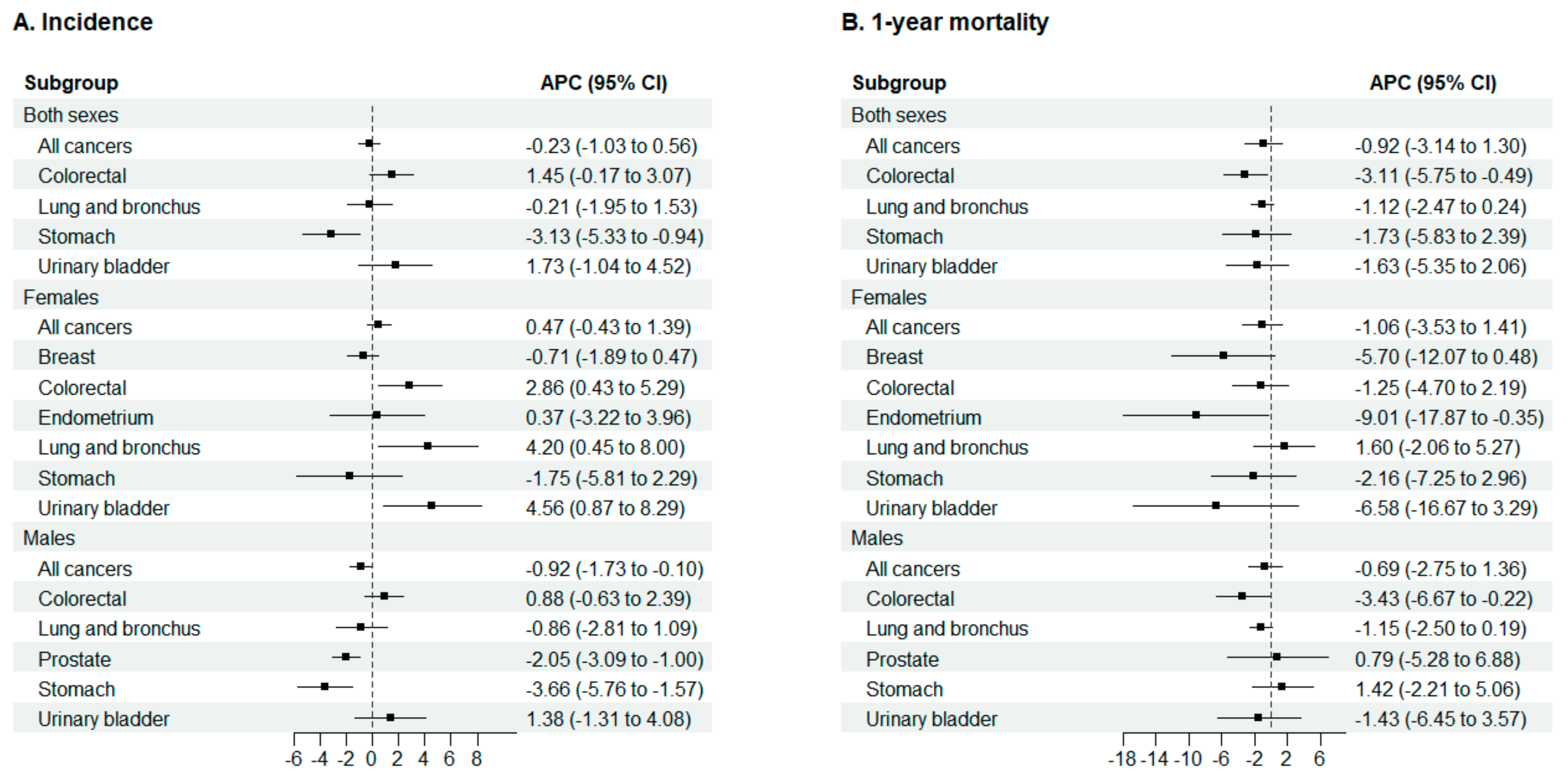 Cancers 15 05527 g003
