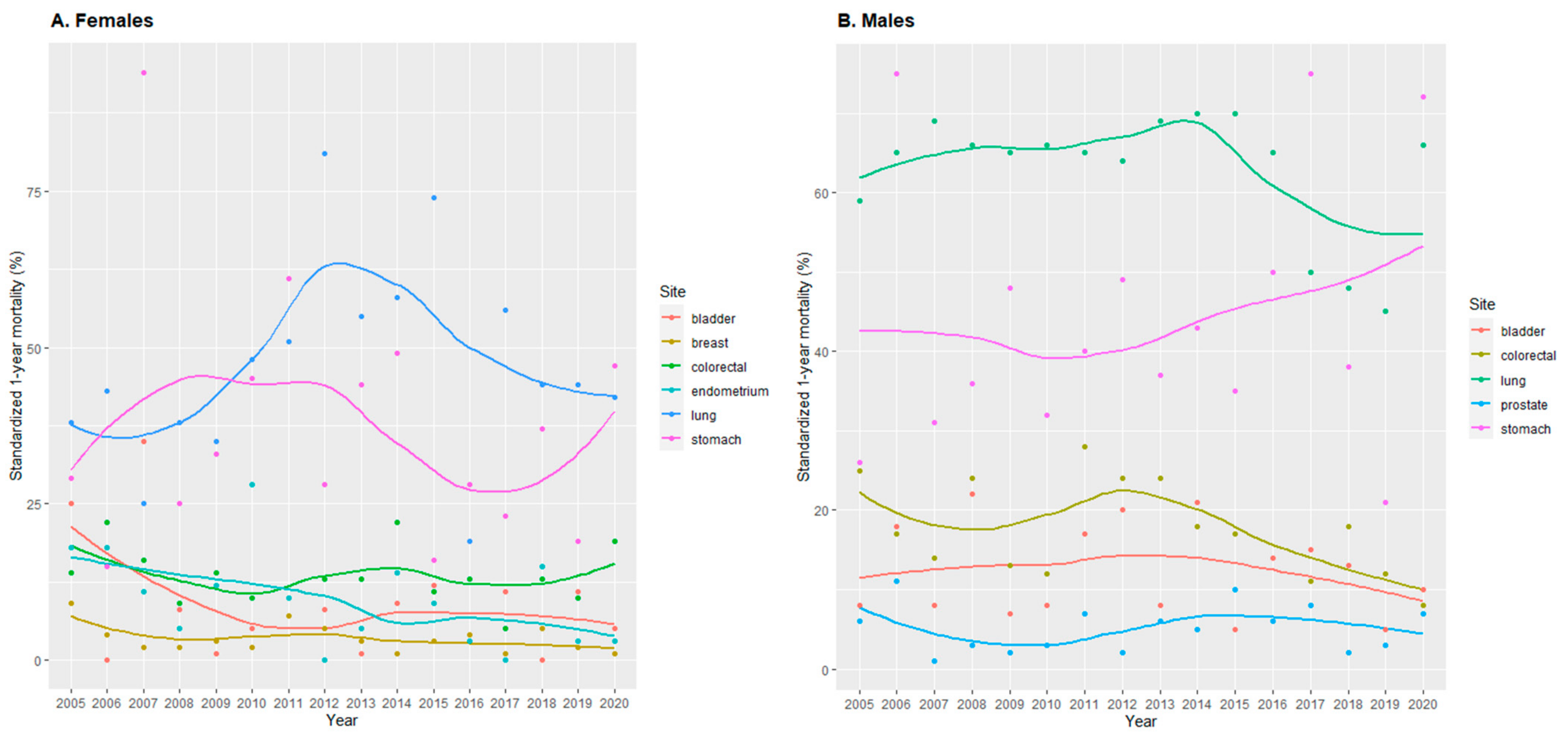 Cancers 15 05527 g004