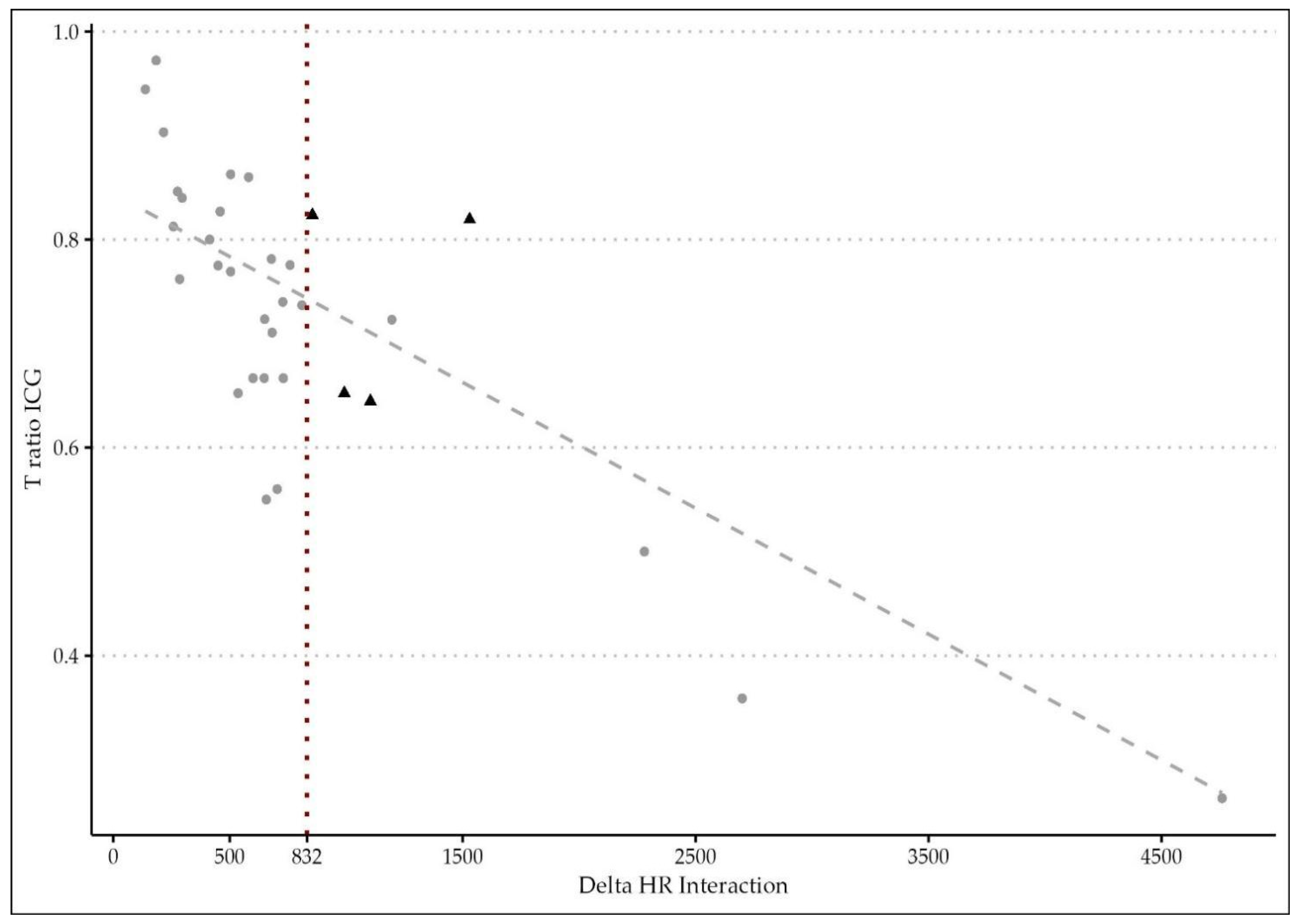 Cancers 15 05528 g003