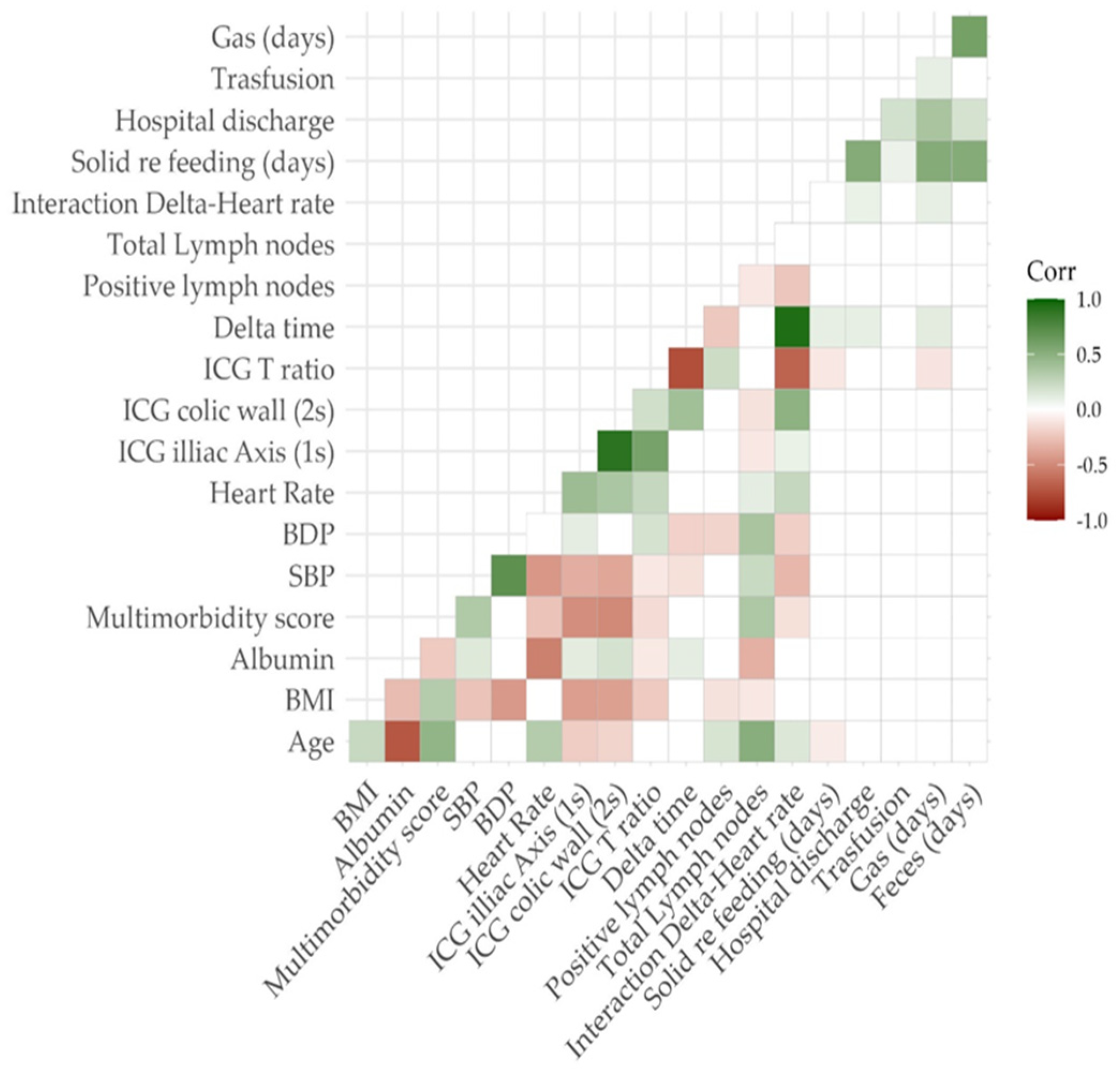 Cancers 15 05528 g004