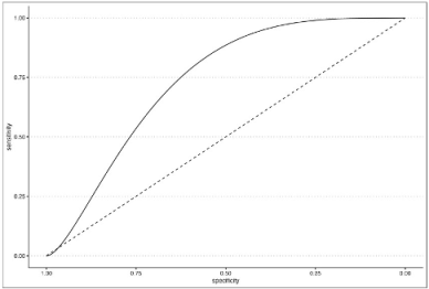 Cancers 15 05528 i002