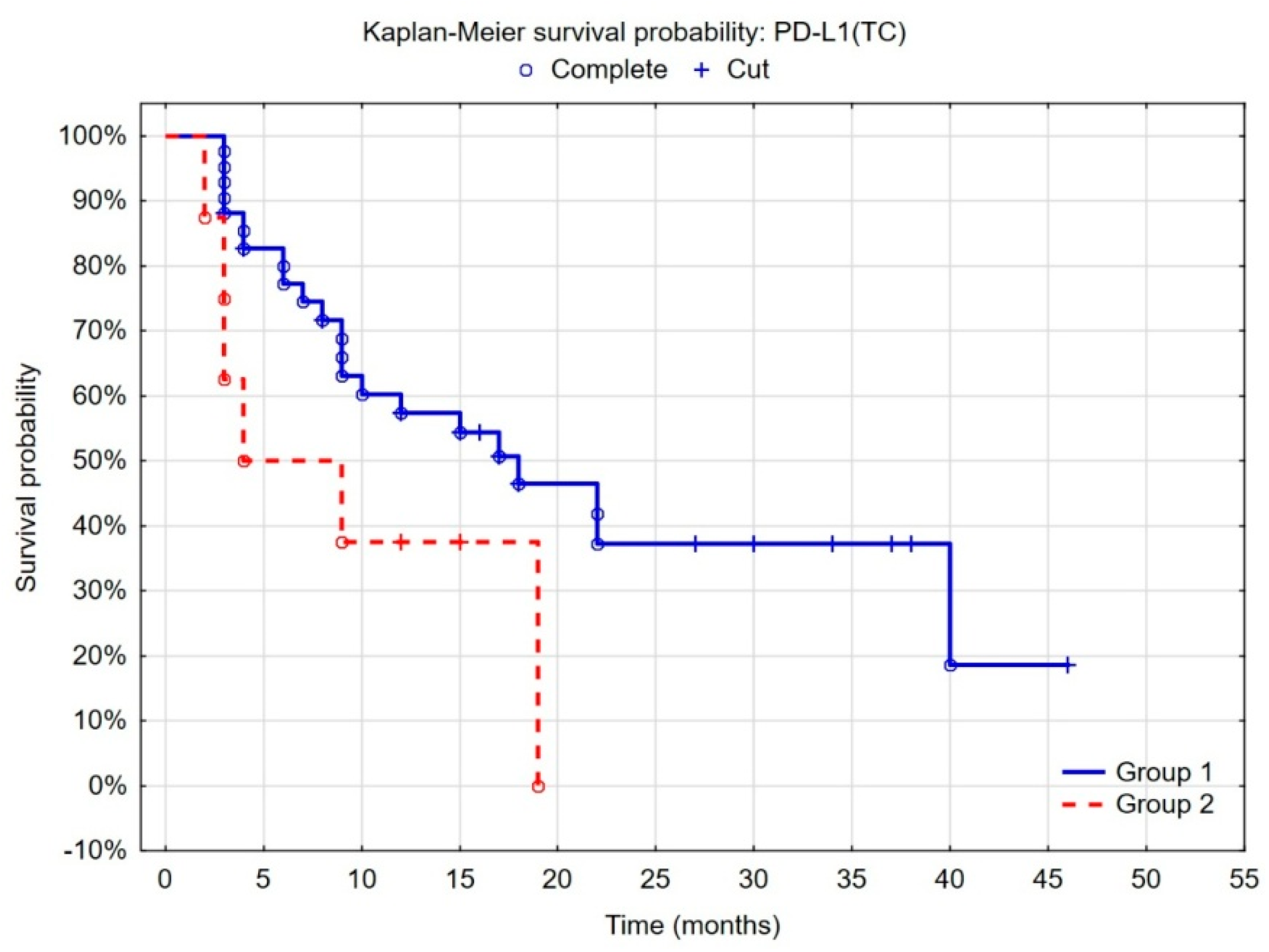 Cancers 15 05529 g001