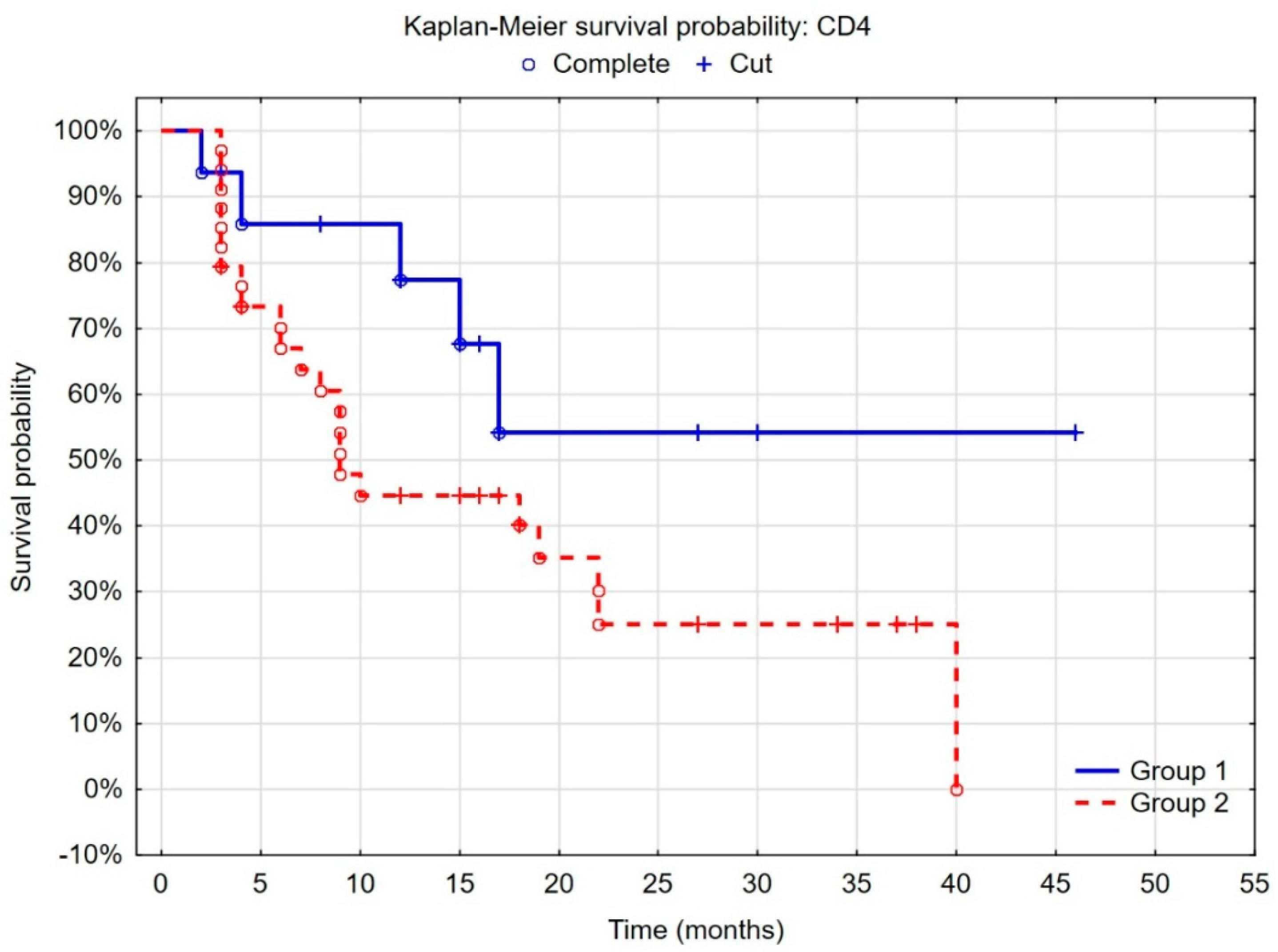 Cancers 15 05529 g002