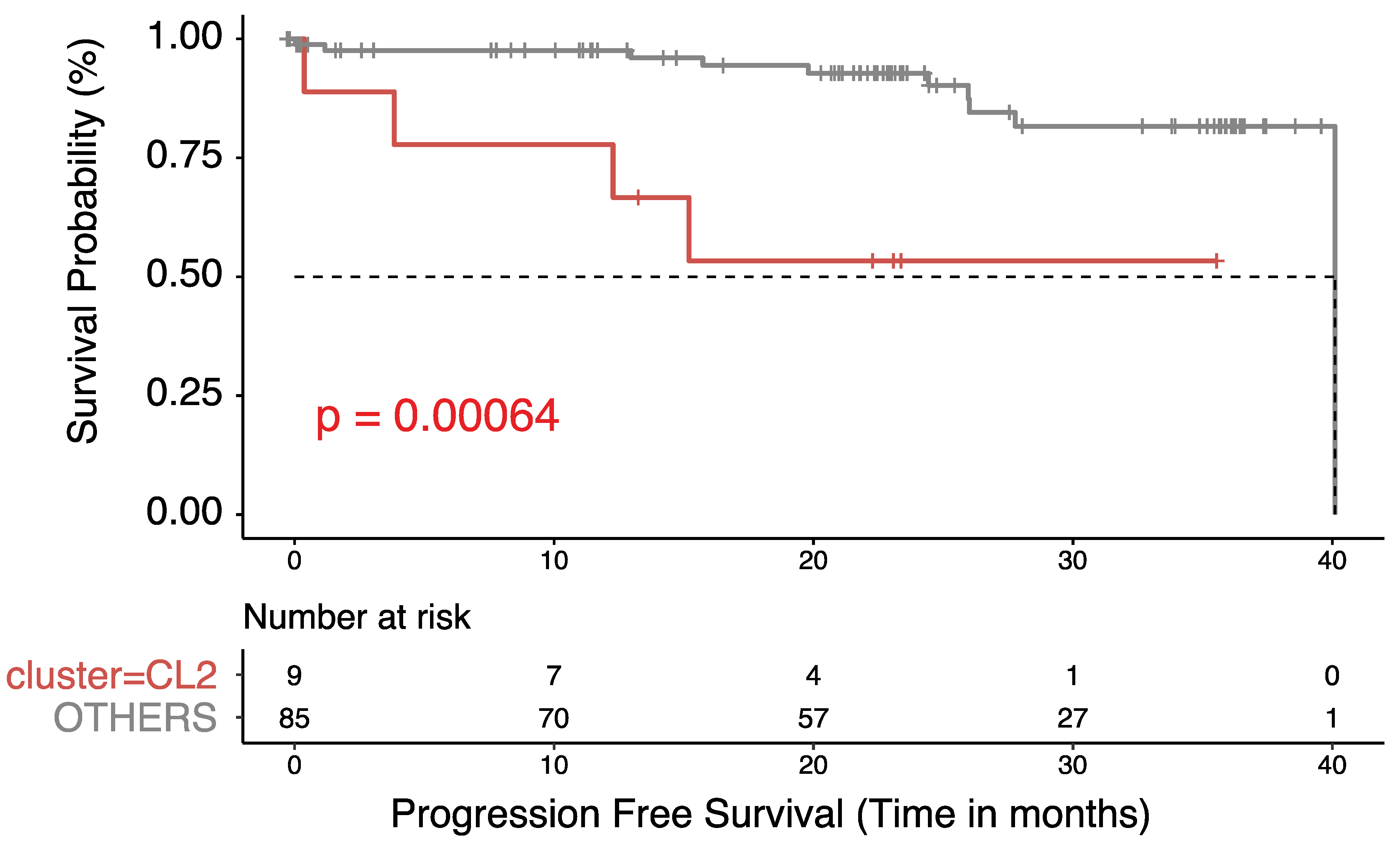 Cancers 15 05530 g003
