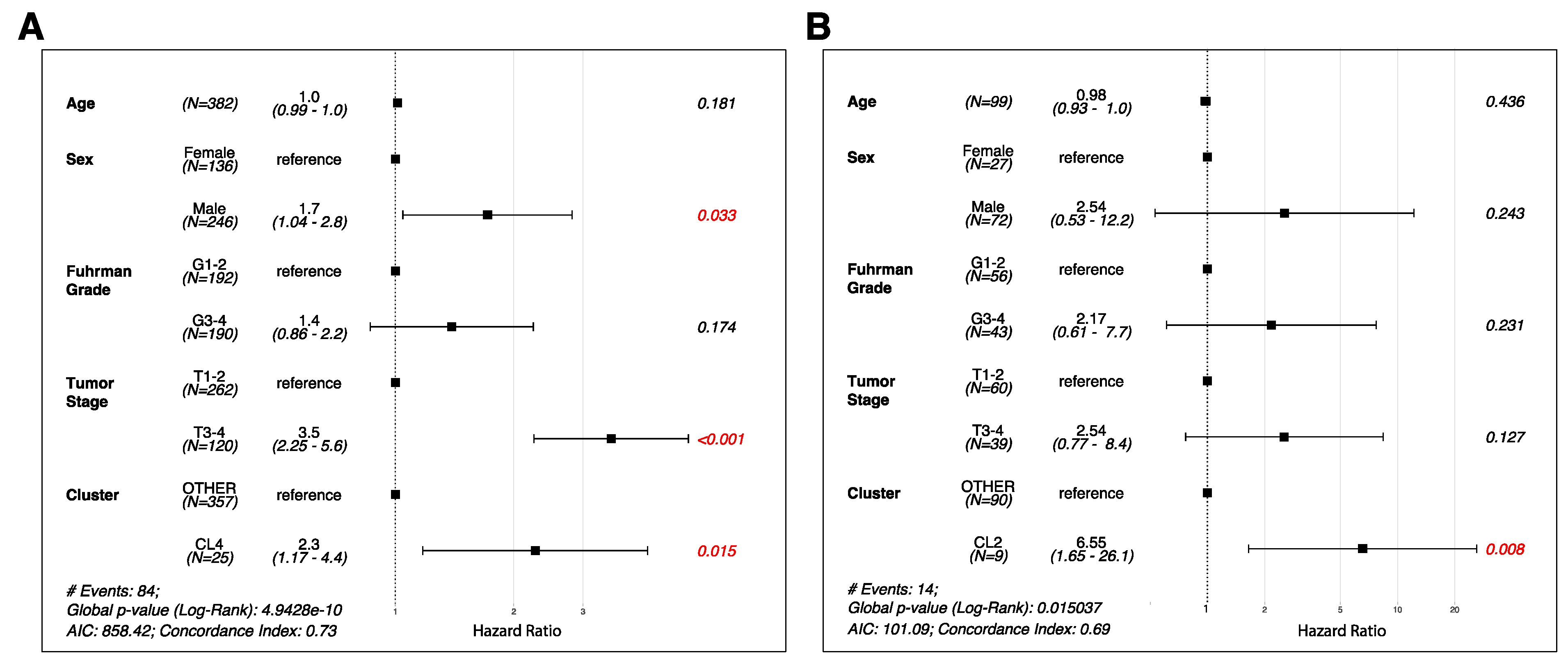 Cancers 15 05530 g004