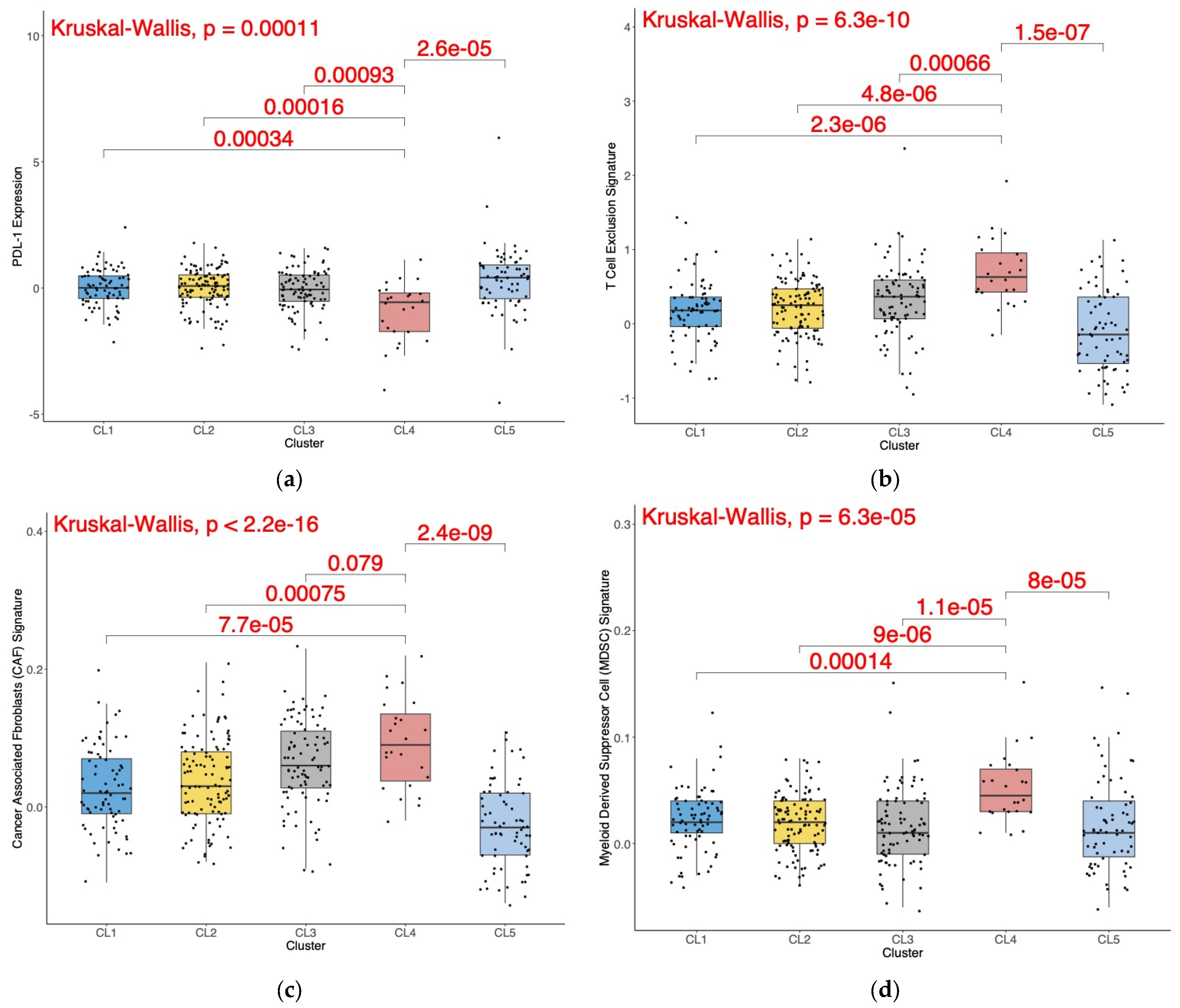 Cancers 15 05530 g005