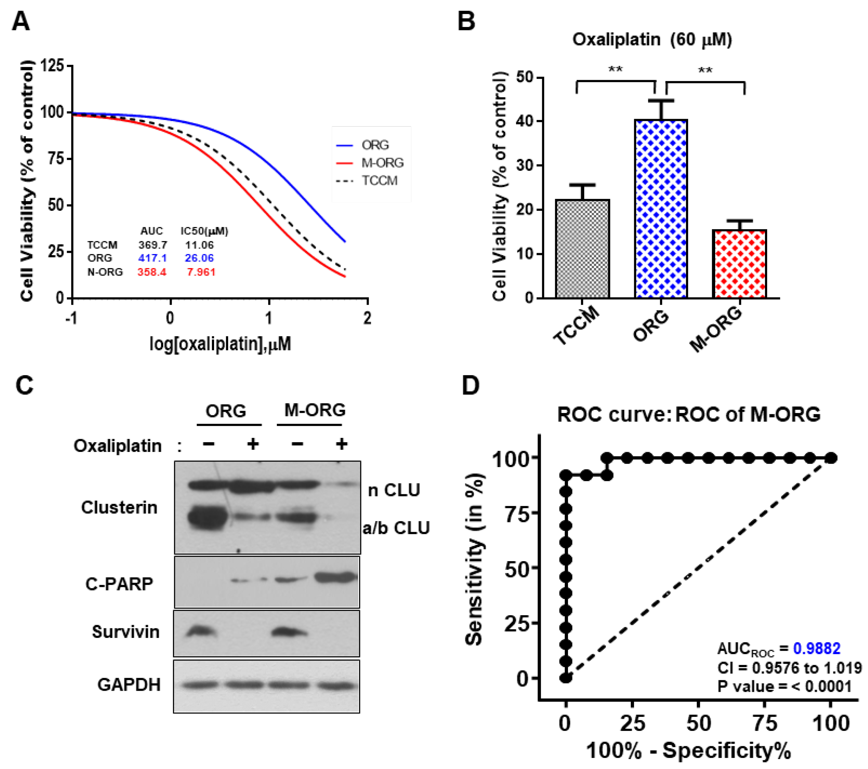 Cancers 15 05531 g008