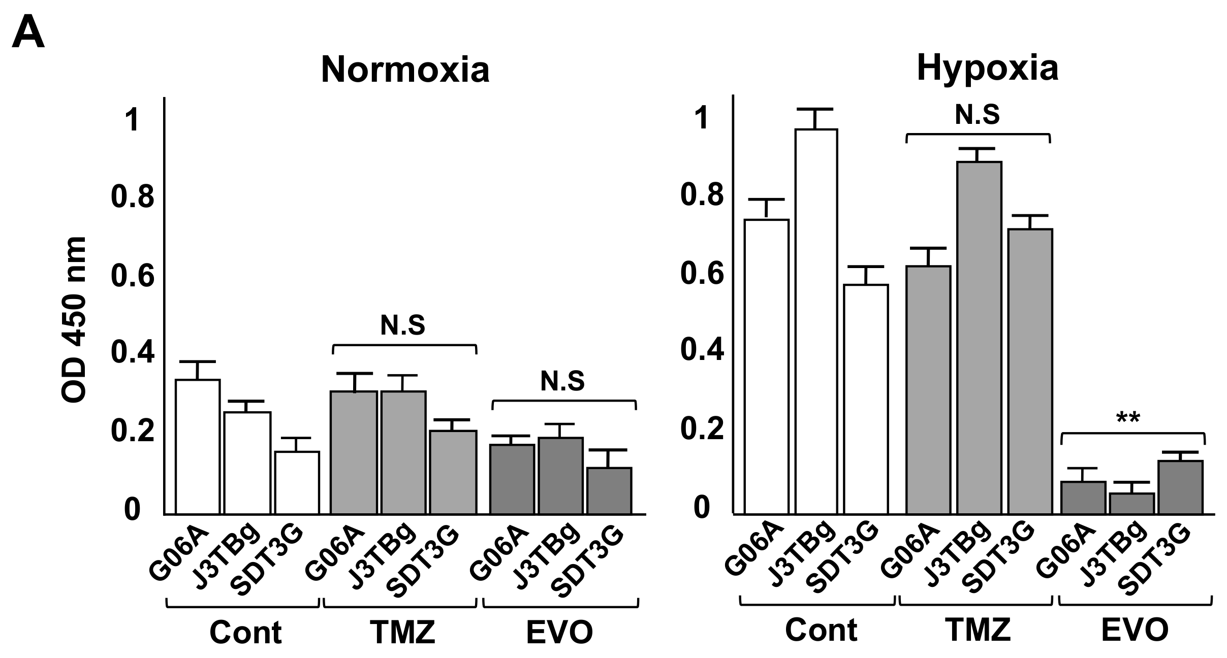 Cancers 15 05537 g004a