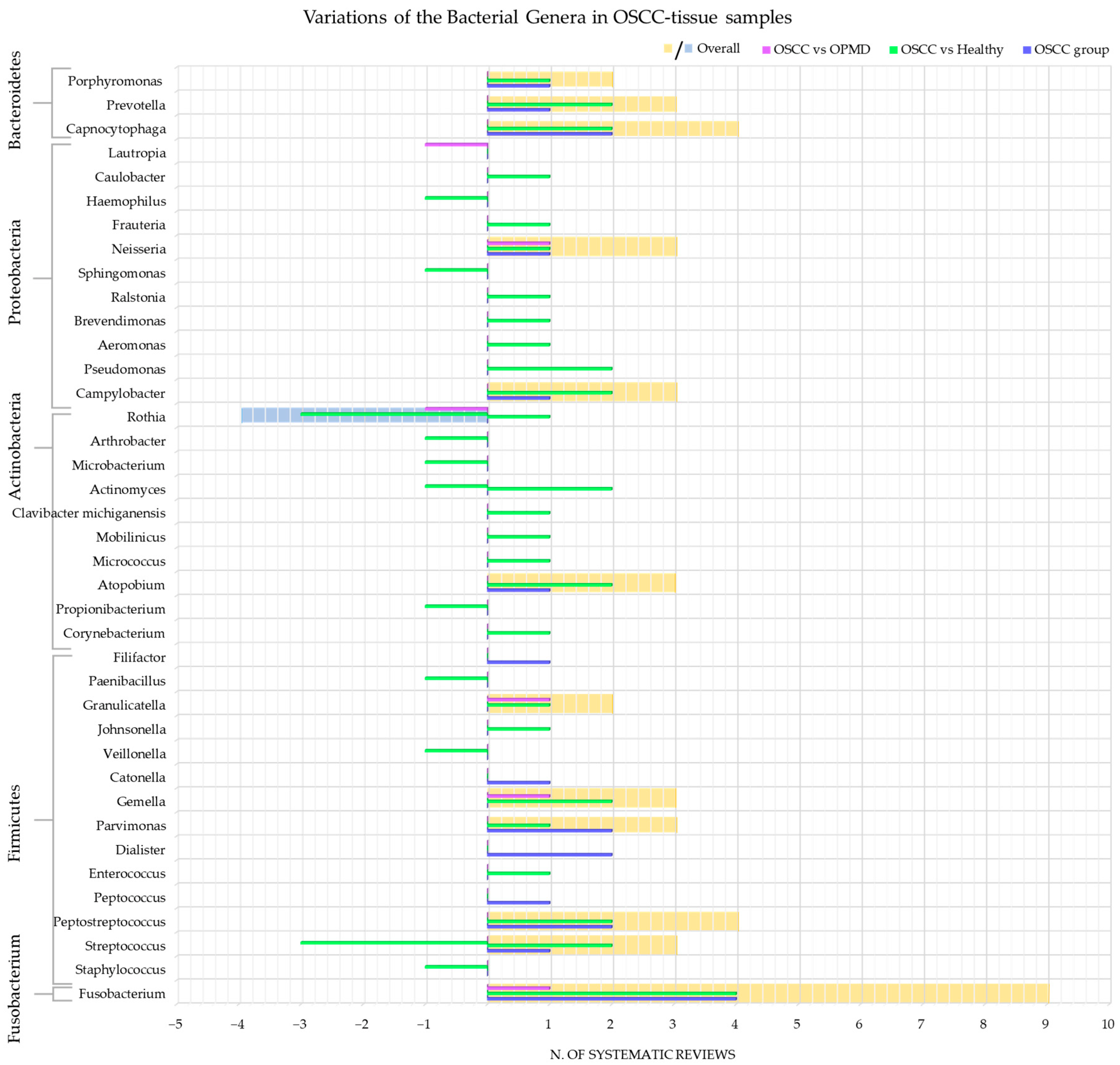 Cancers 15 05540 g003 Cancers 15 05540 g003