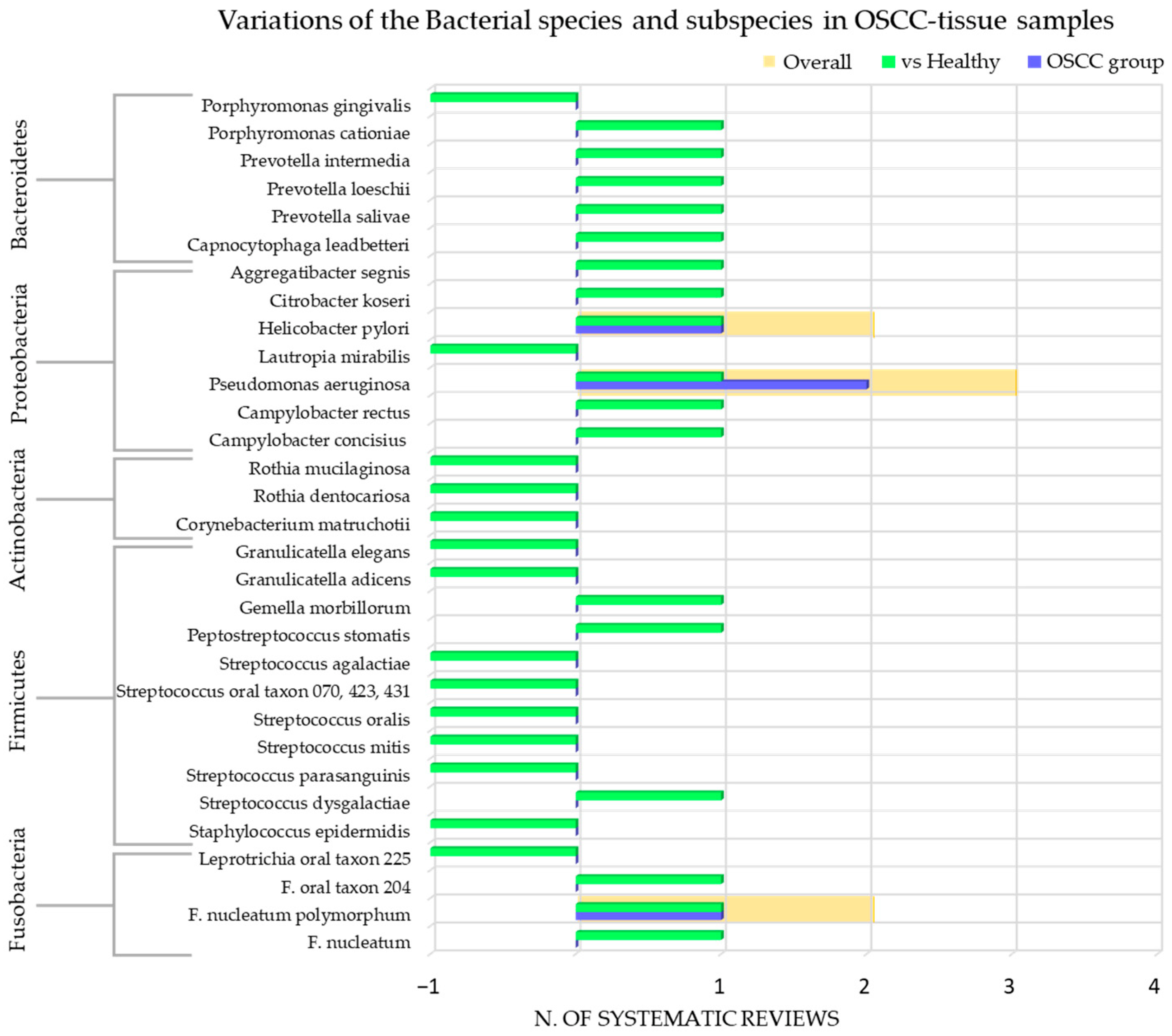 Cancers 15 05540 g004 Cancers 15 05540 g004