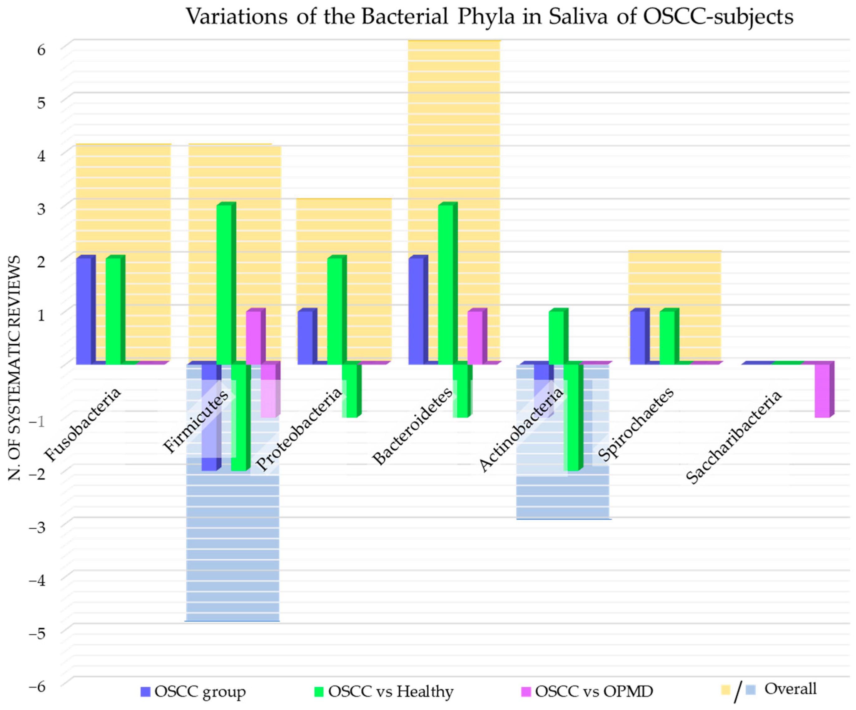 Cancers 15 05540 g005 Cancers 15 05540 g005