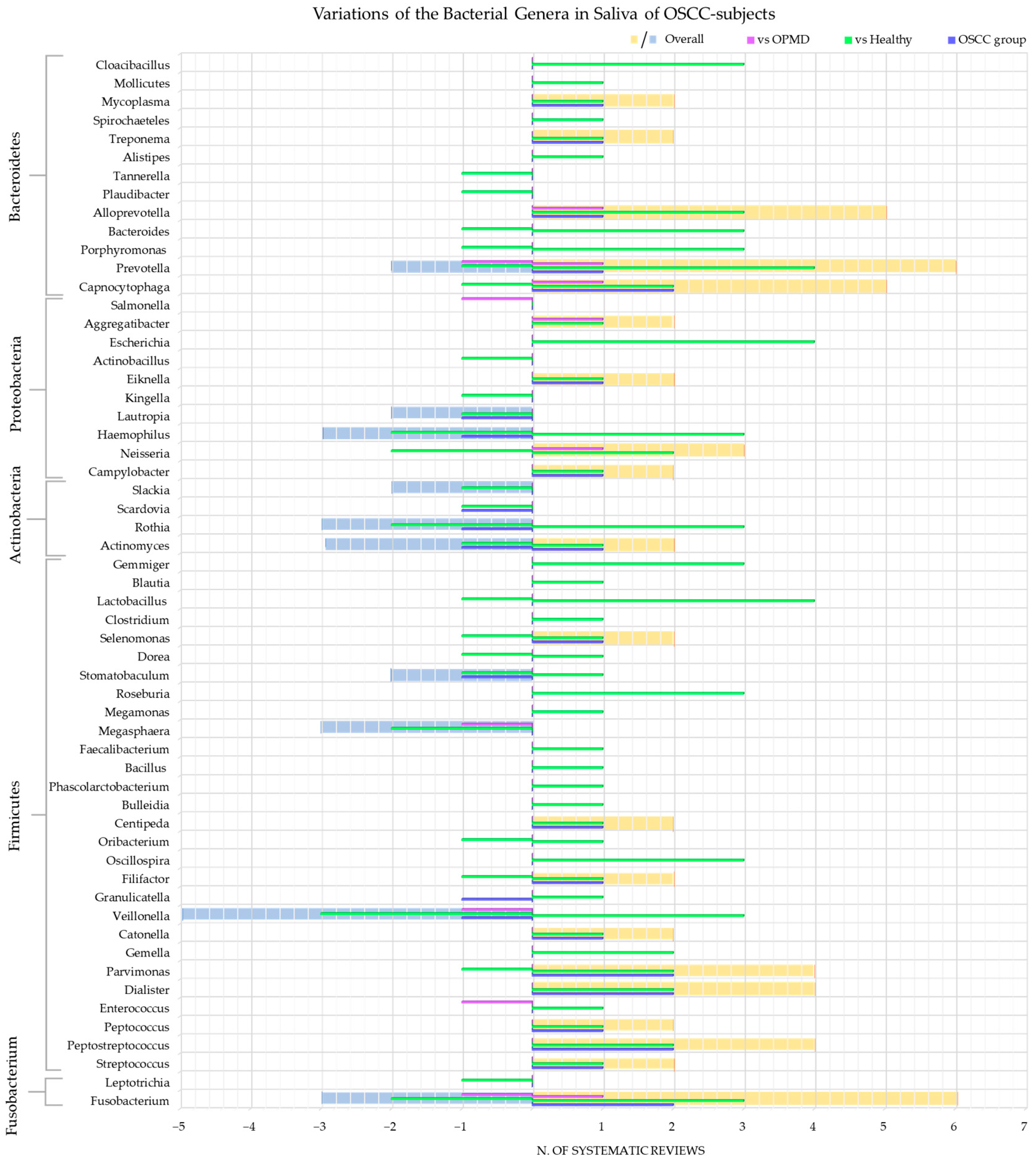 Cancers 15 05540 g006 Cancers 15 05540 g006