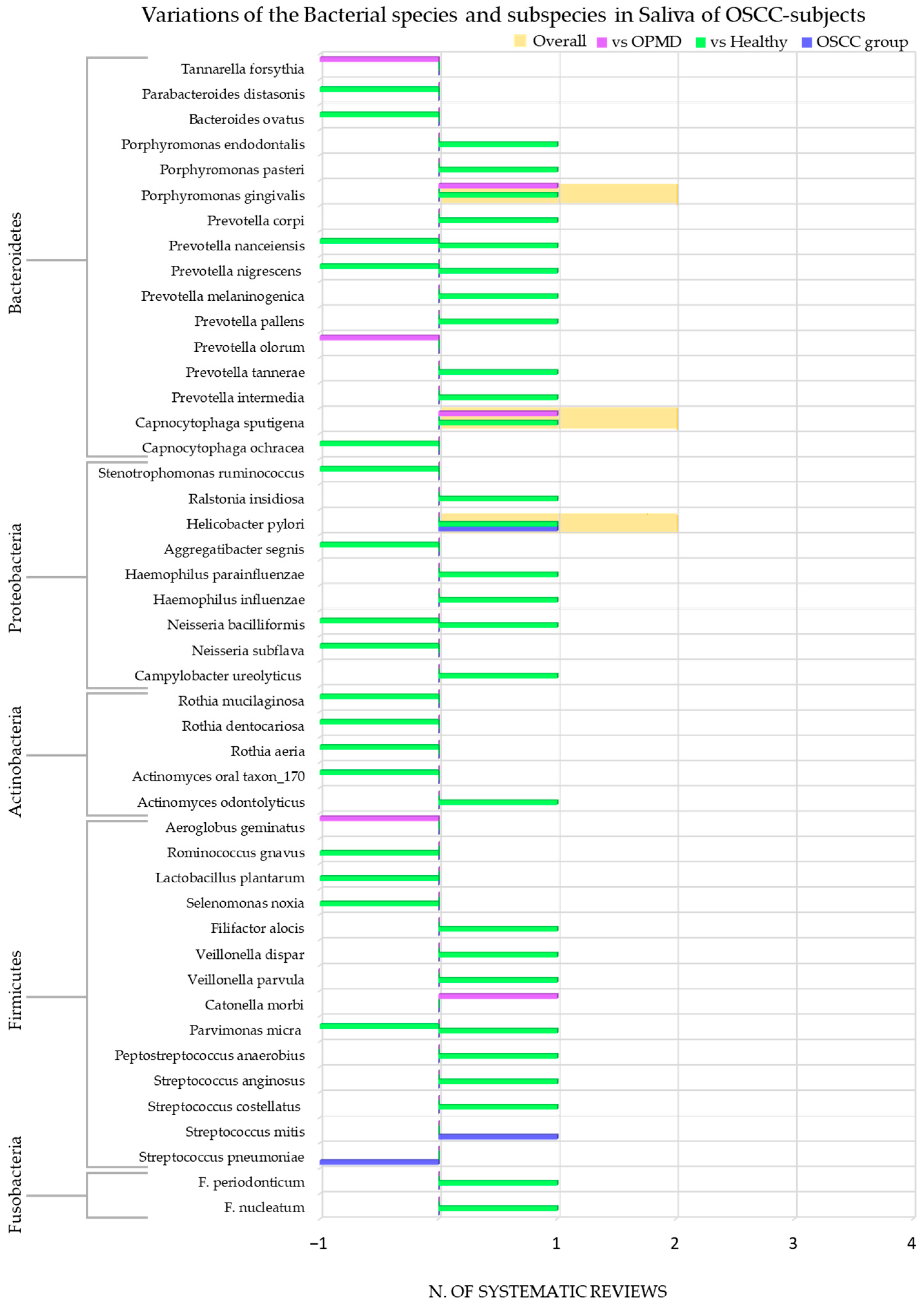 Cancers 15 05540 g007 Cancers 15 05540 g007