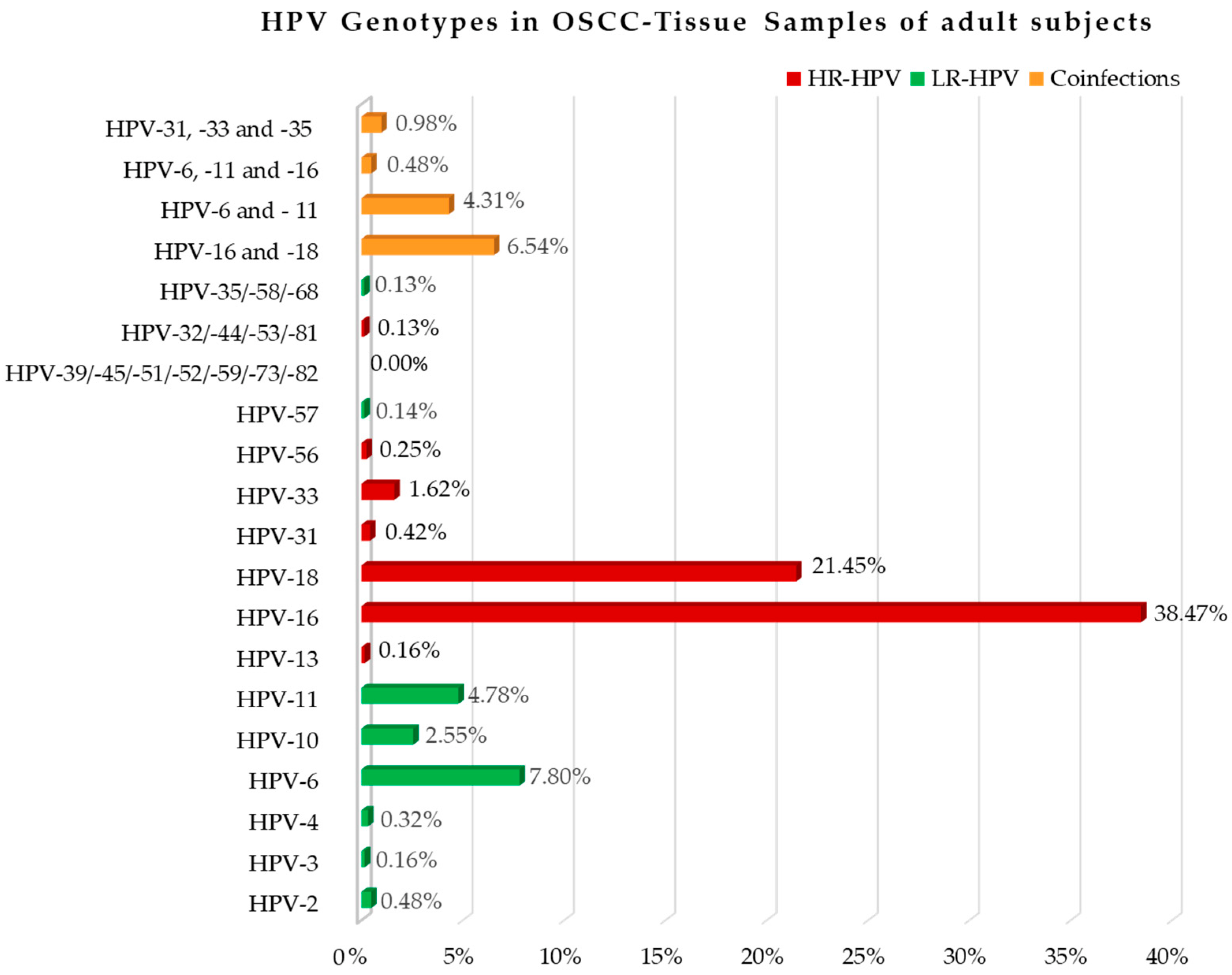 Cancers 15 05540 g008 Cancers 15 05540 g008