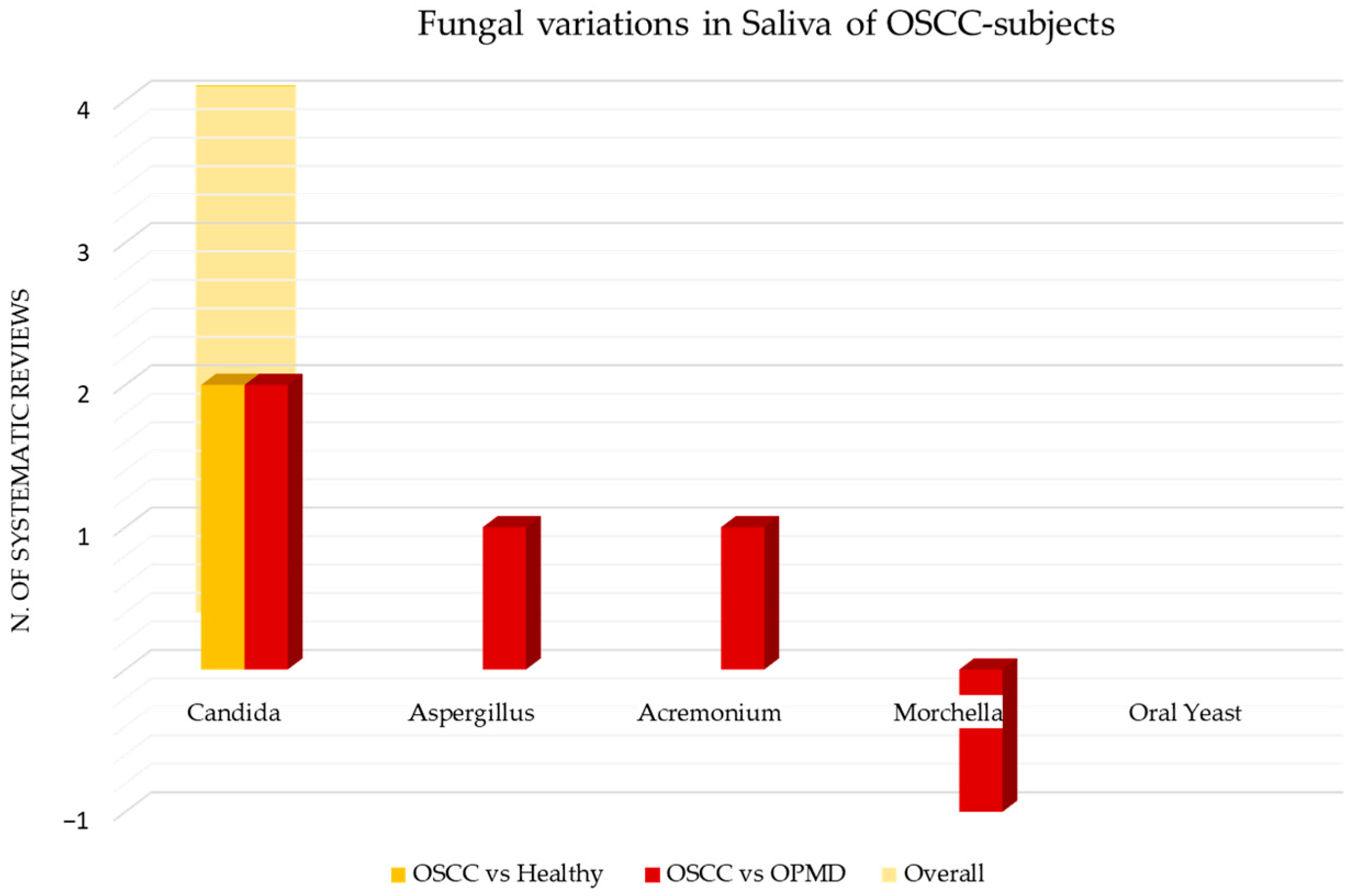 Cancers 15 05540 g012 Cancers 15 05540 g012