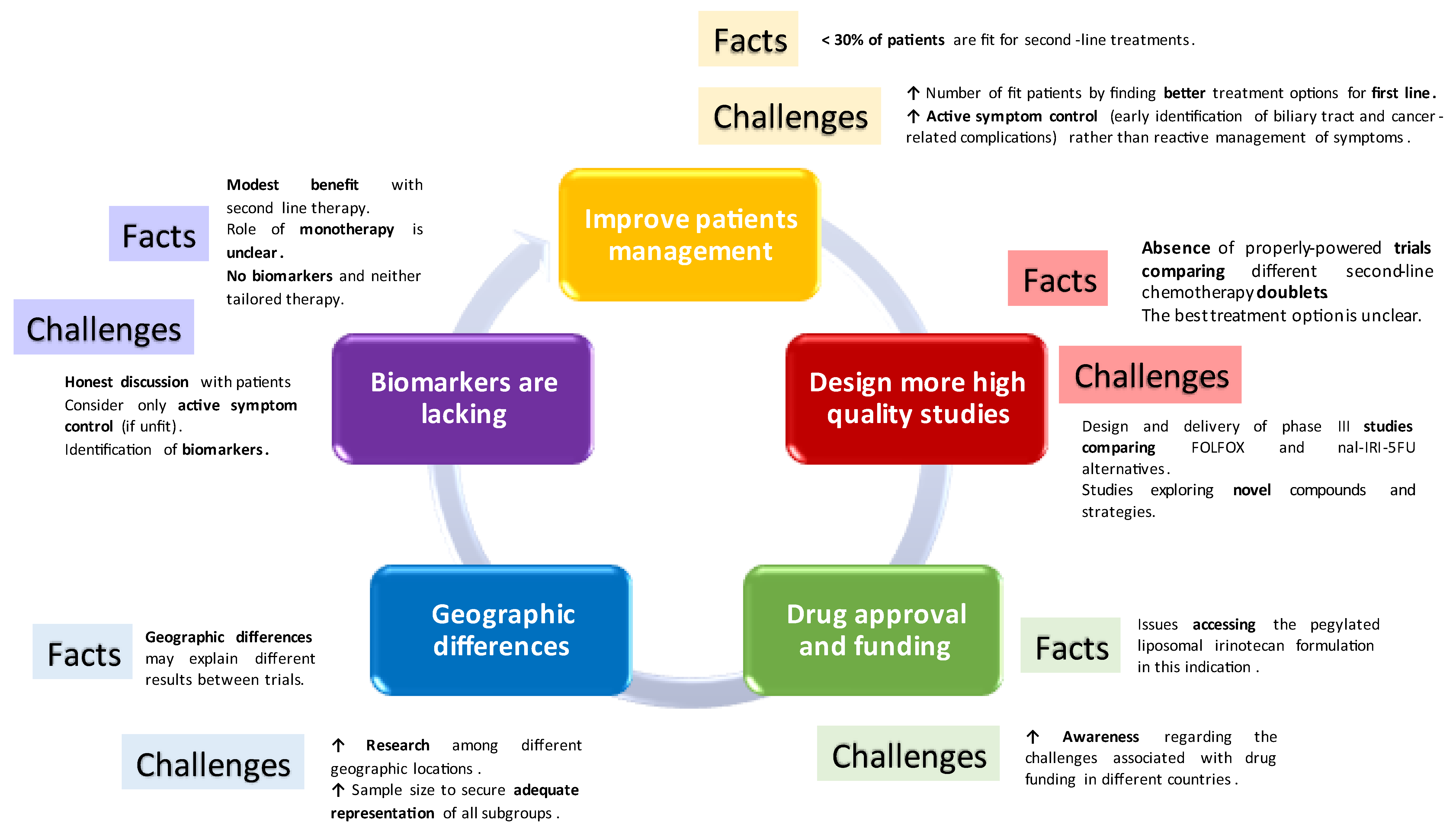 Cancers 15 05543 g001