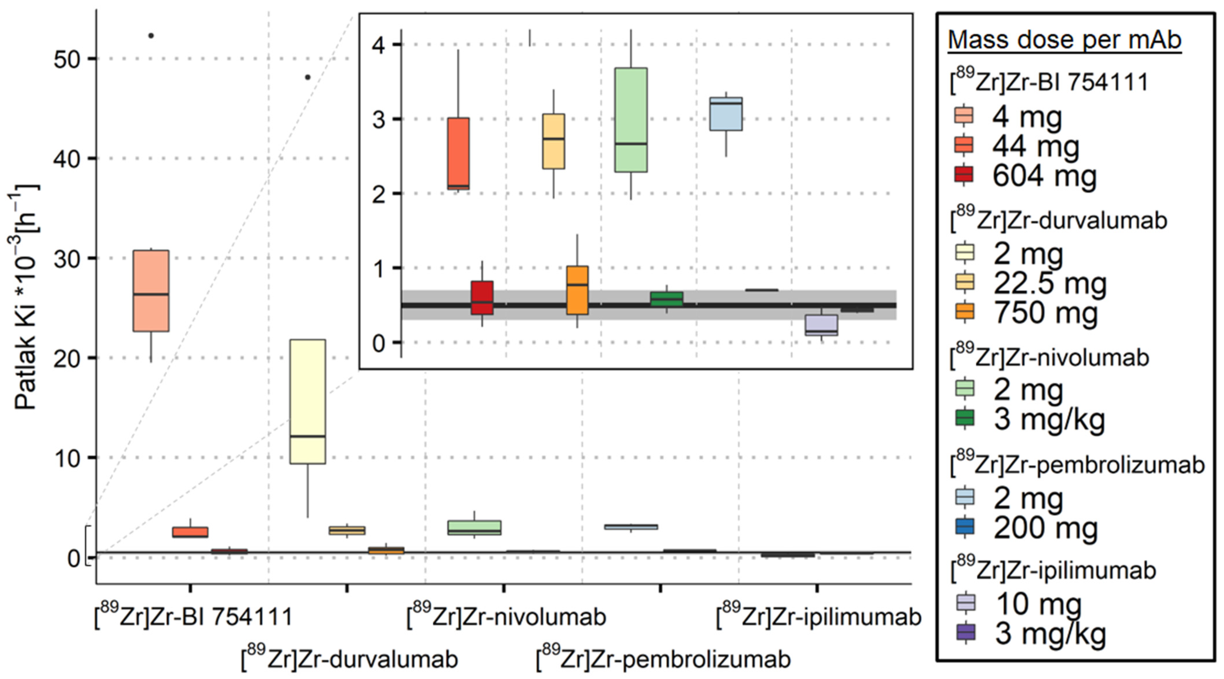 Cancers 15 05546 g002