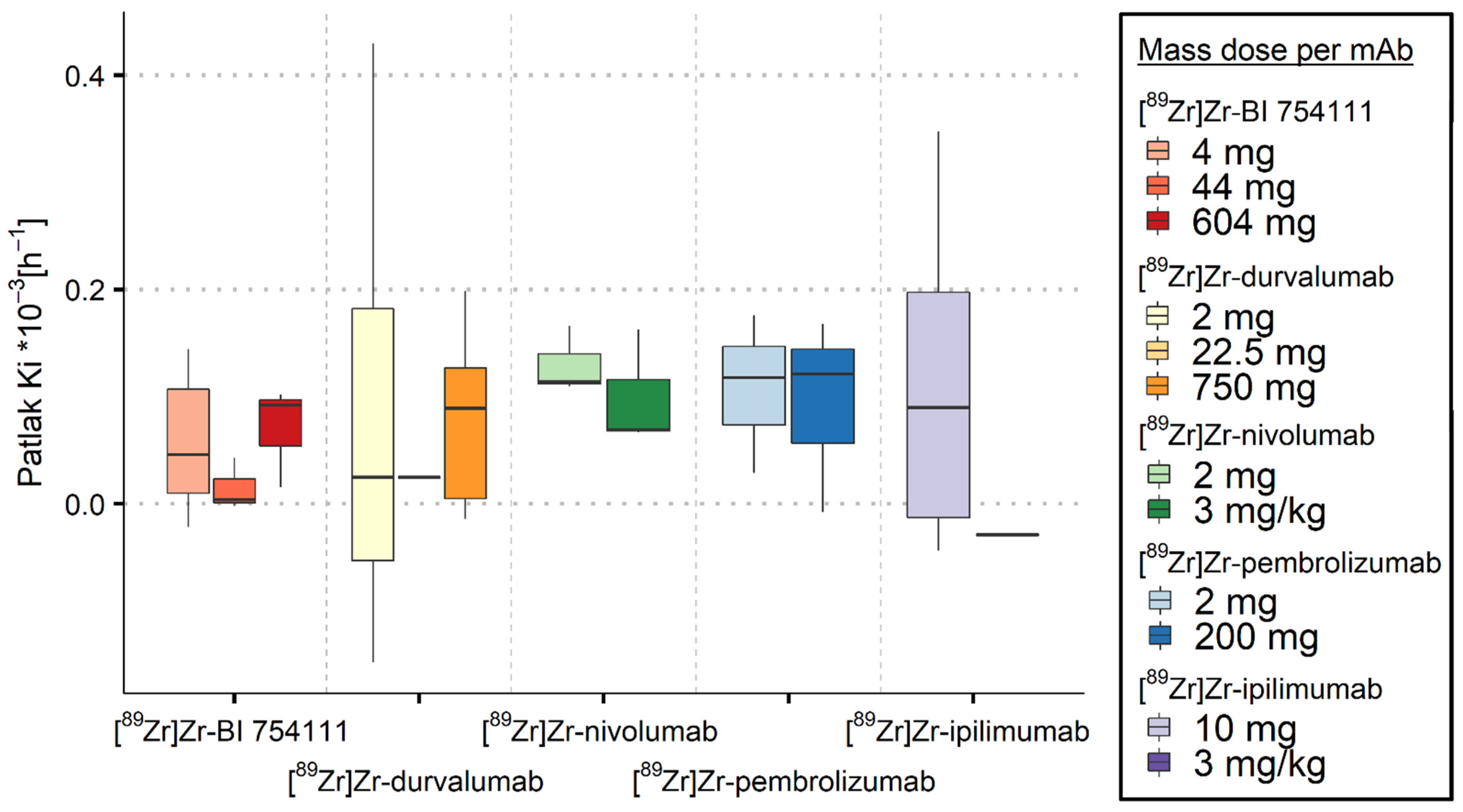 Cancers 15 05546 g005