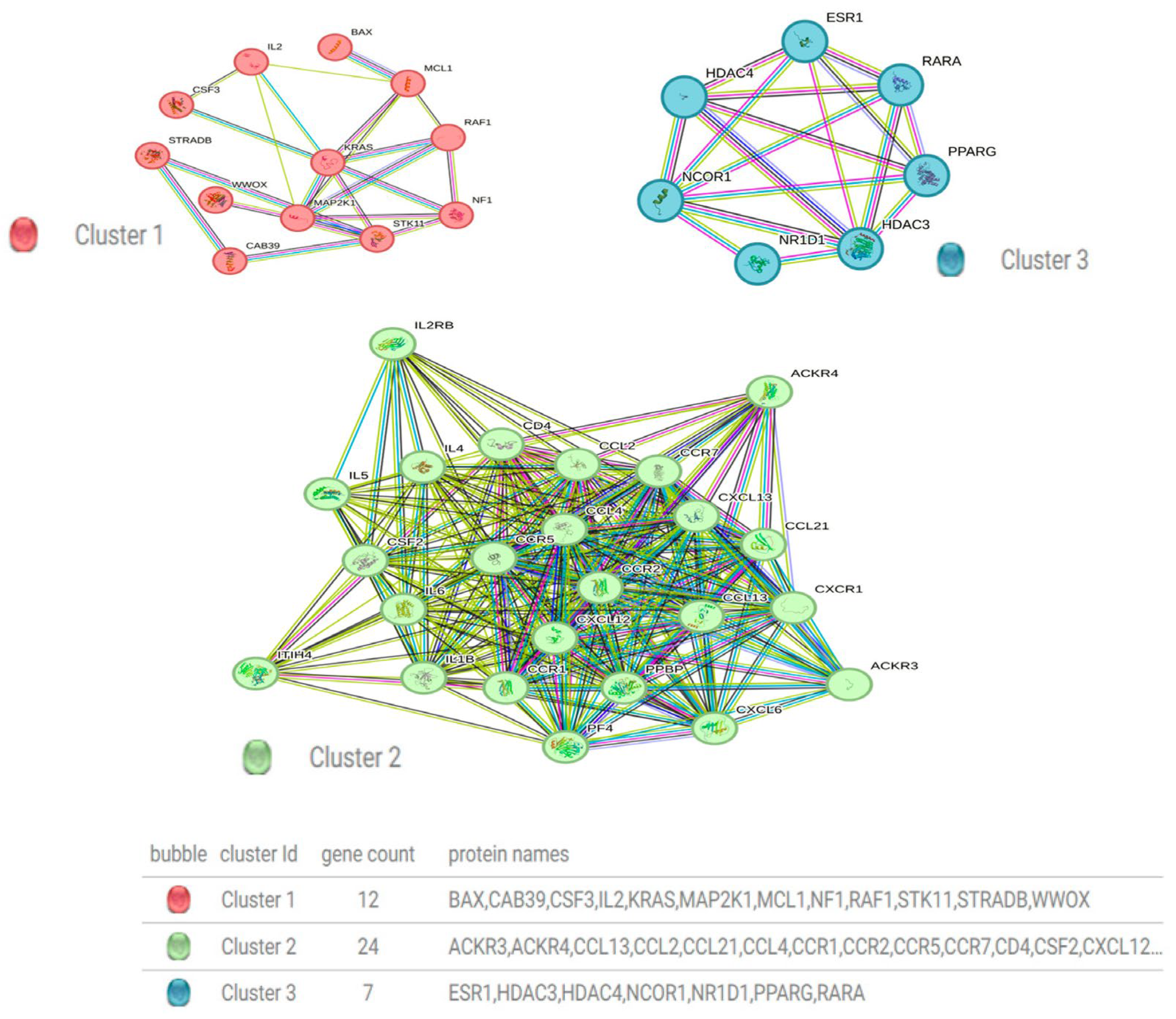 Cancers 15 05548 g006