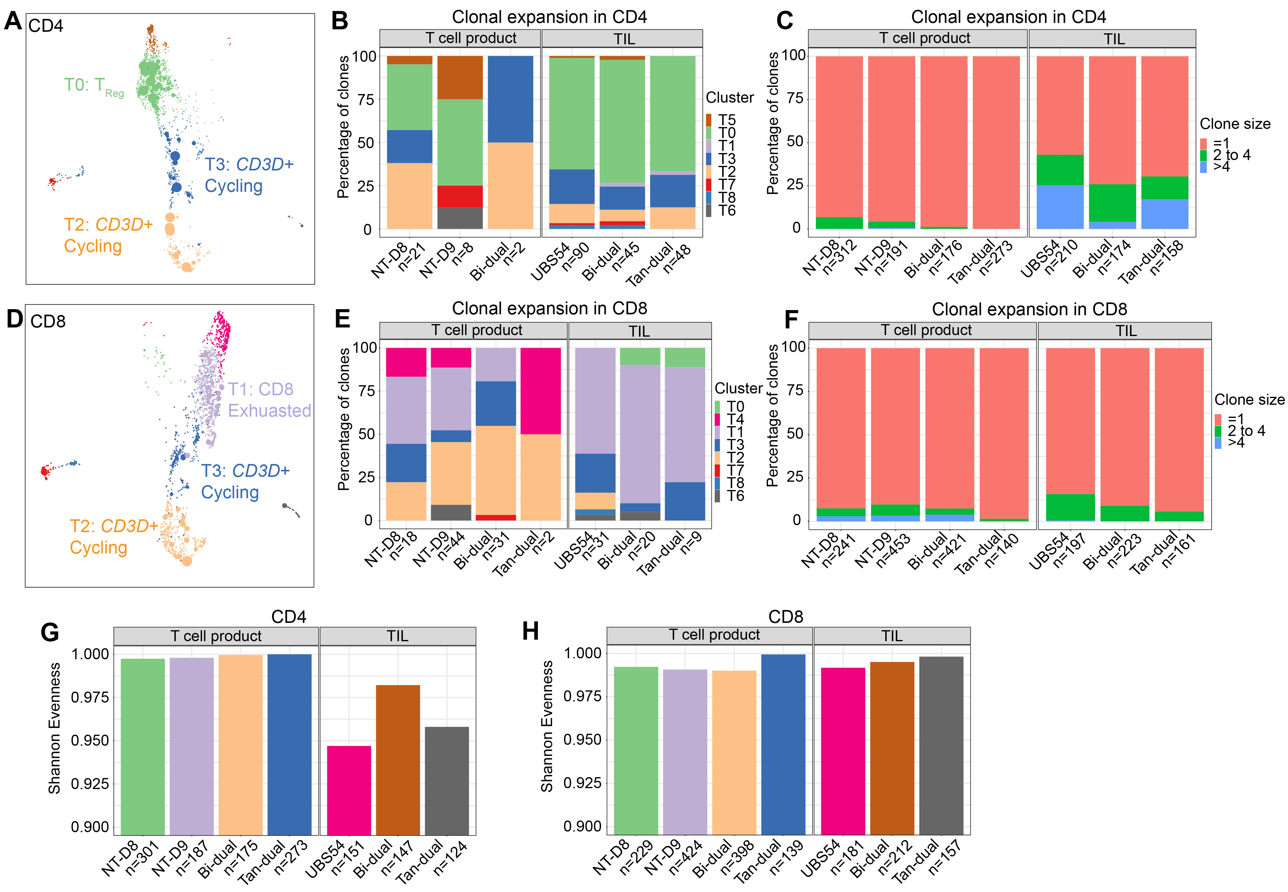 Cancers 15 05552 g004