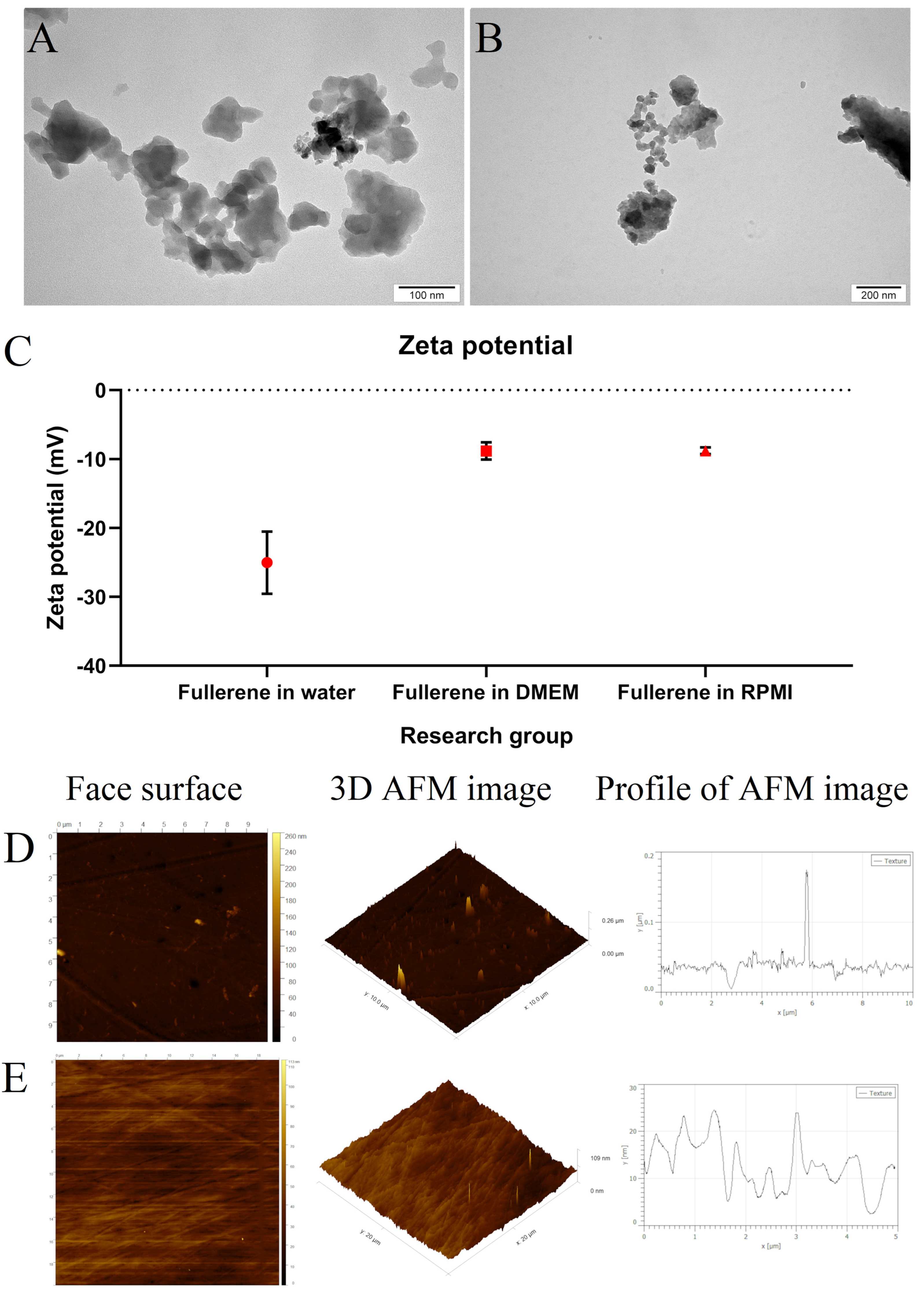 Cancers 15 05553 g001