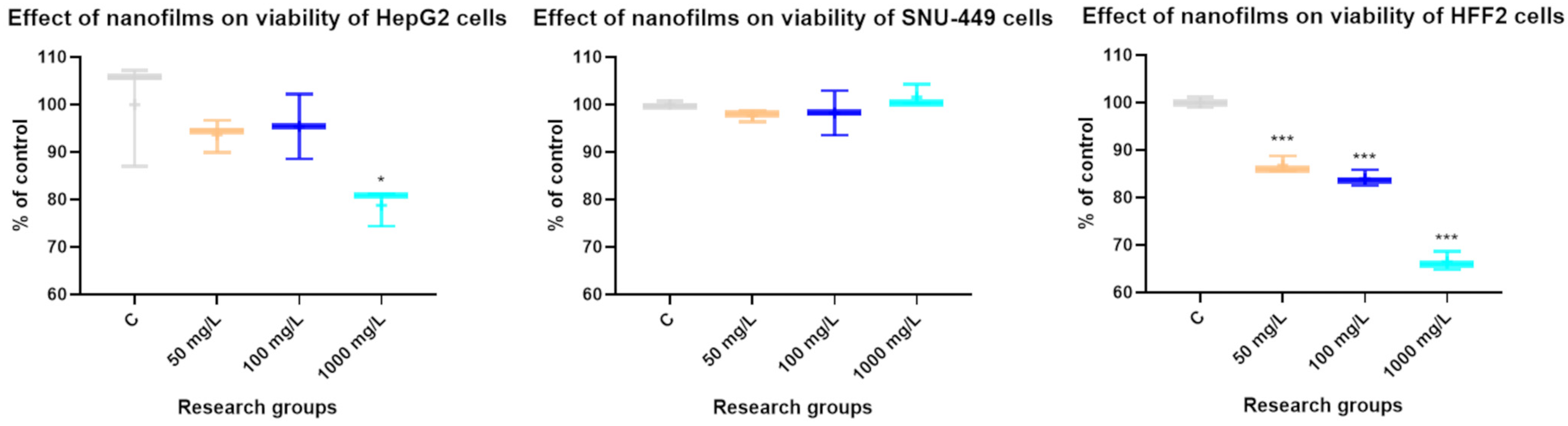 Cancers 15 05553 g002