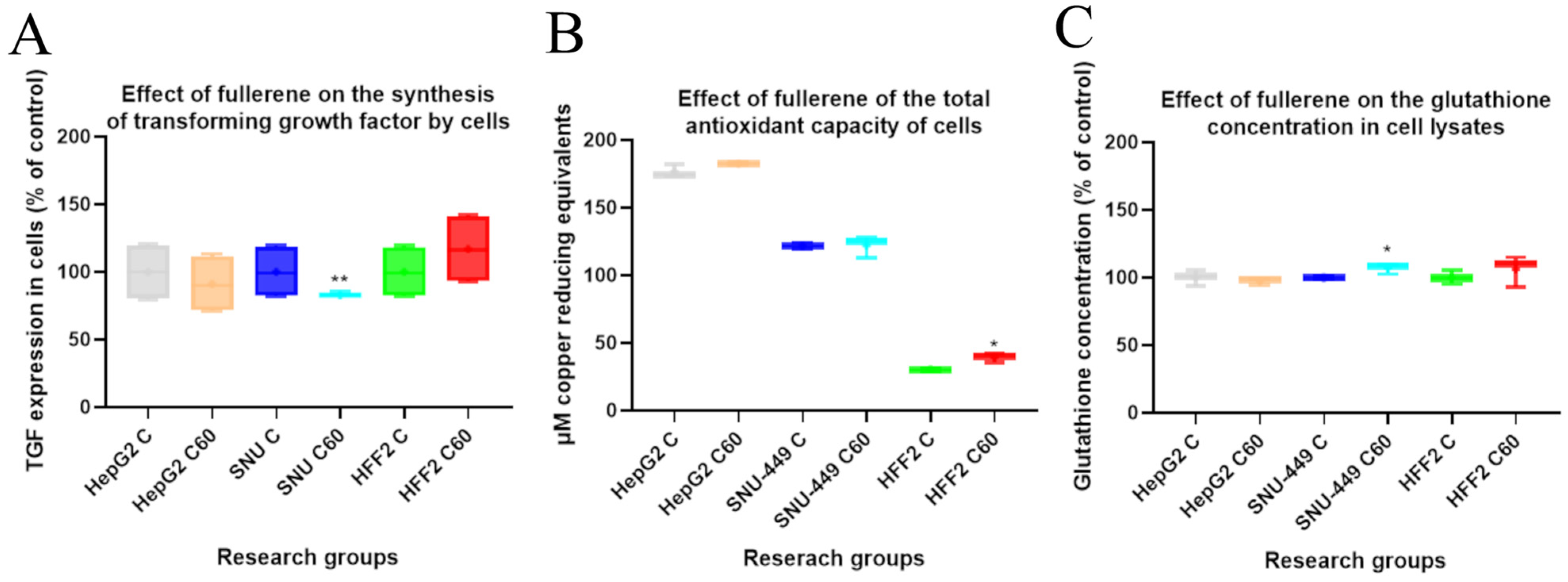 Cancers 15 05553 g003