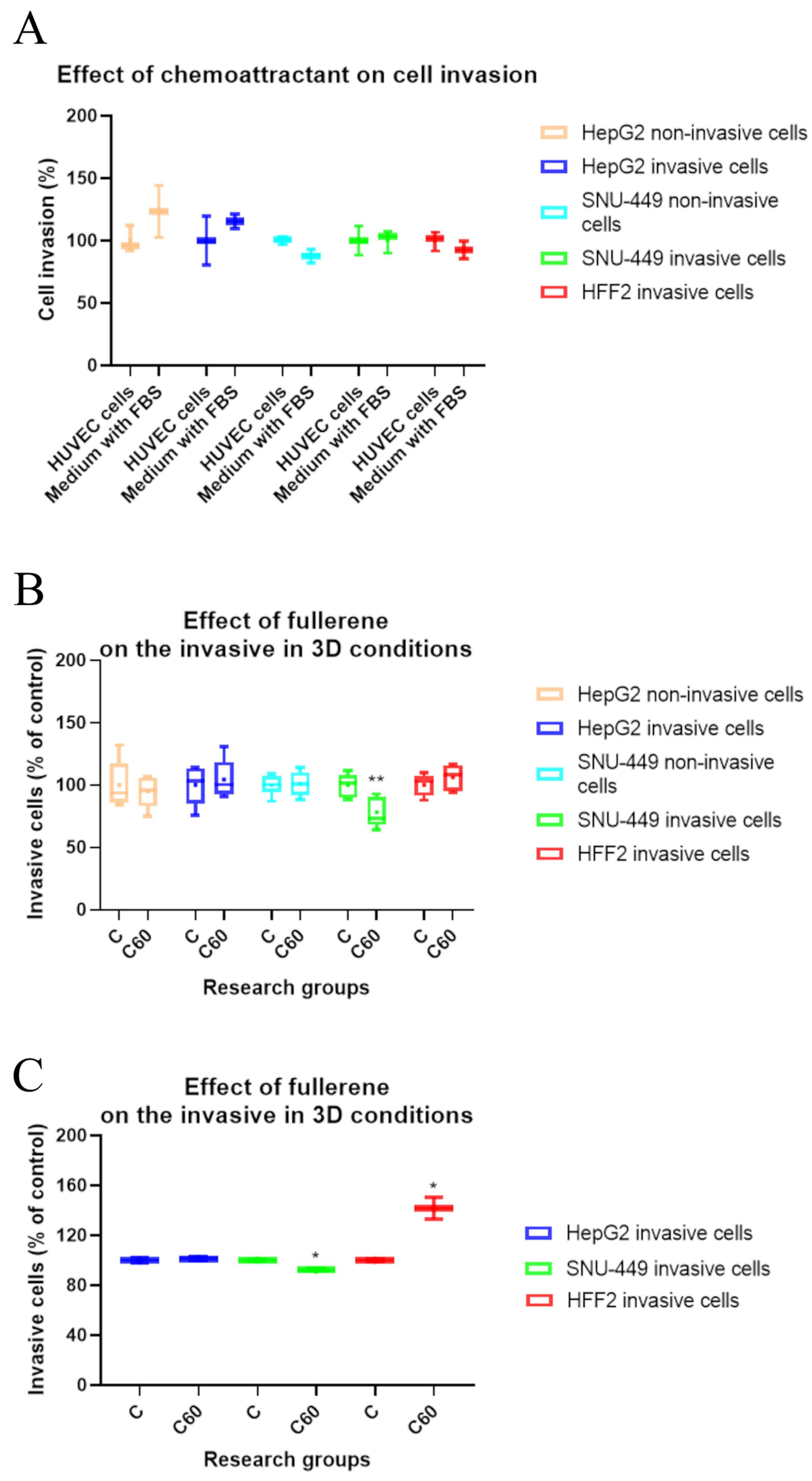 Cancers 15 05553 g005