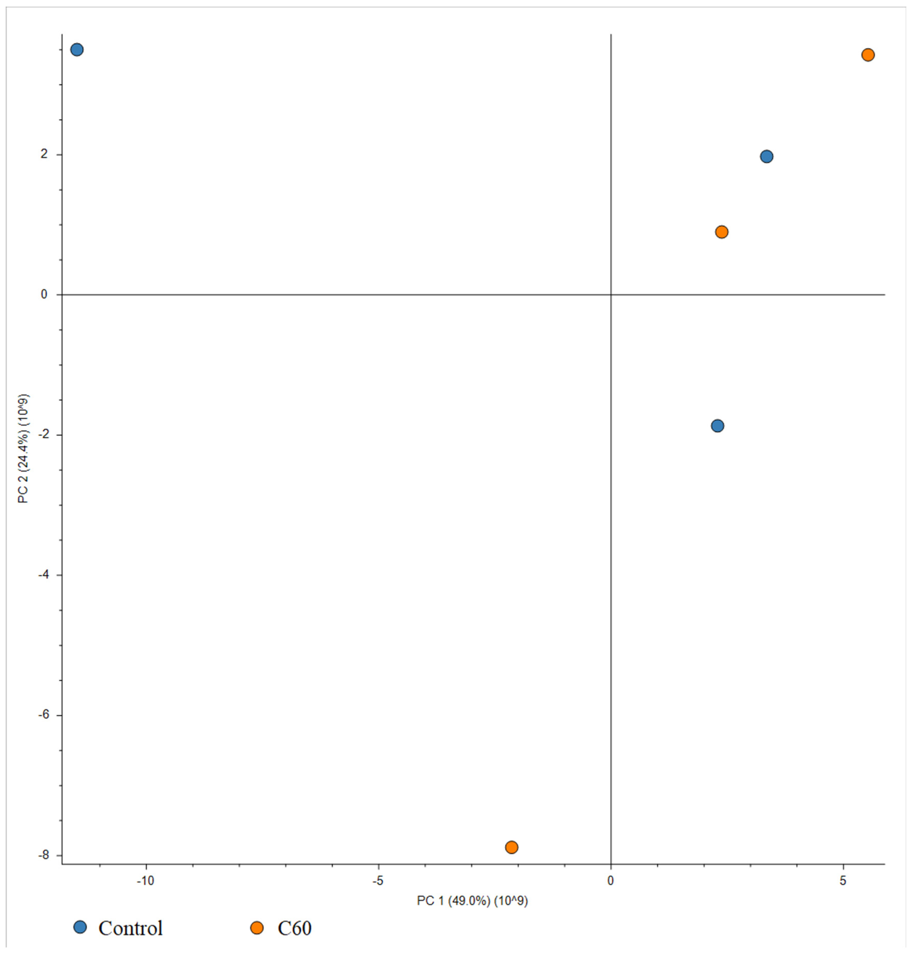 Cancers 15 05553 g008