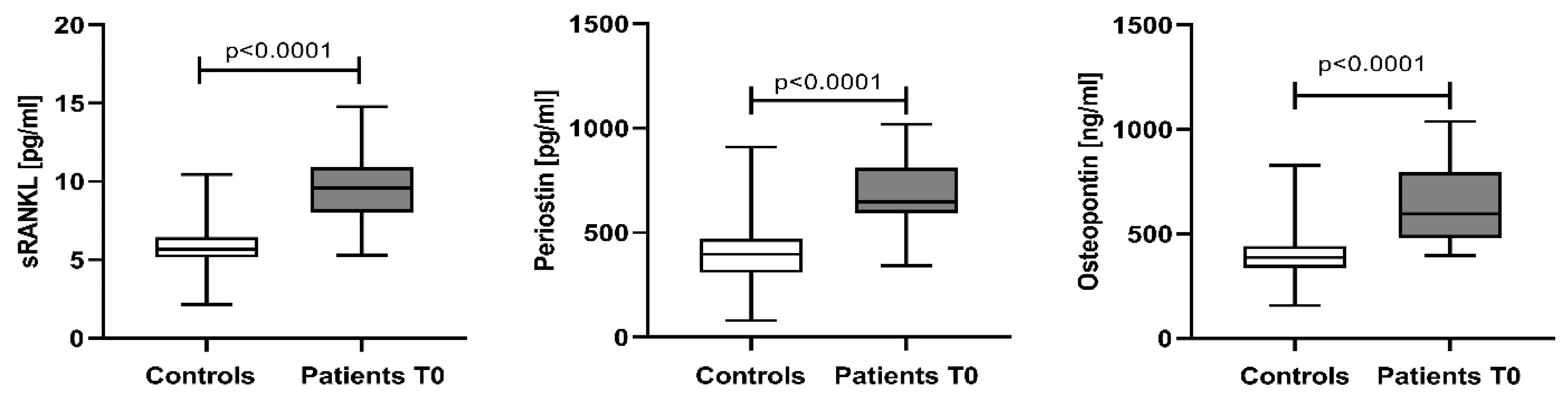 Cancers 15 05562 g001