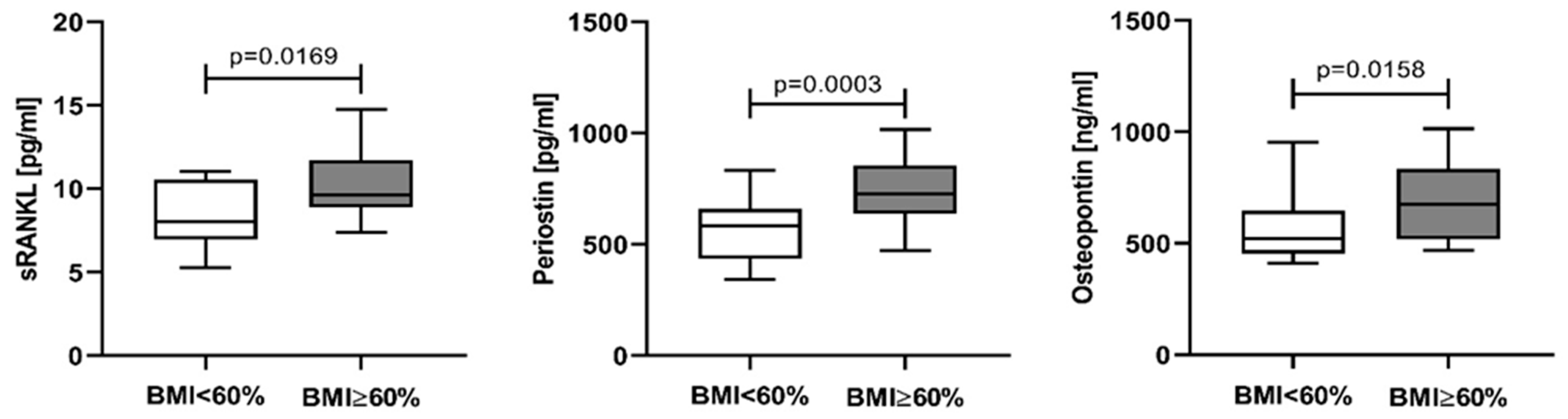 Cancers 15 05562 g004