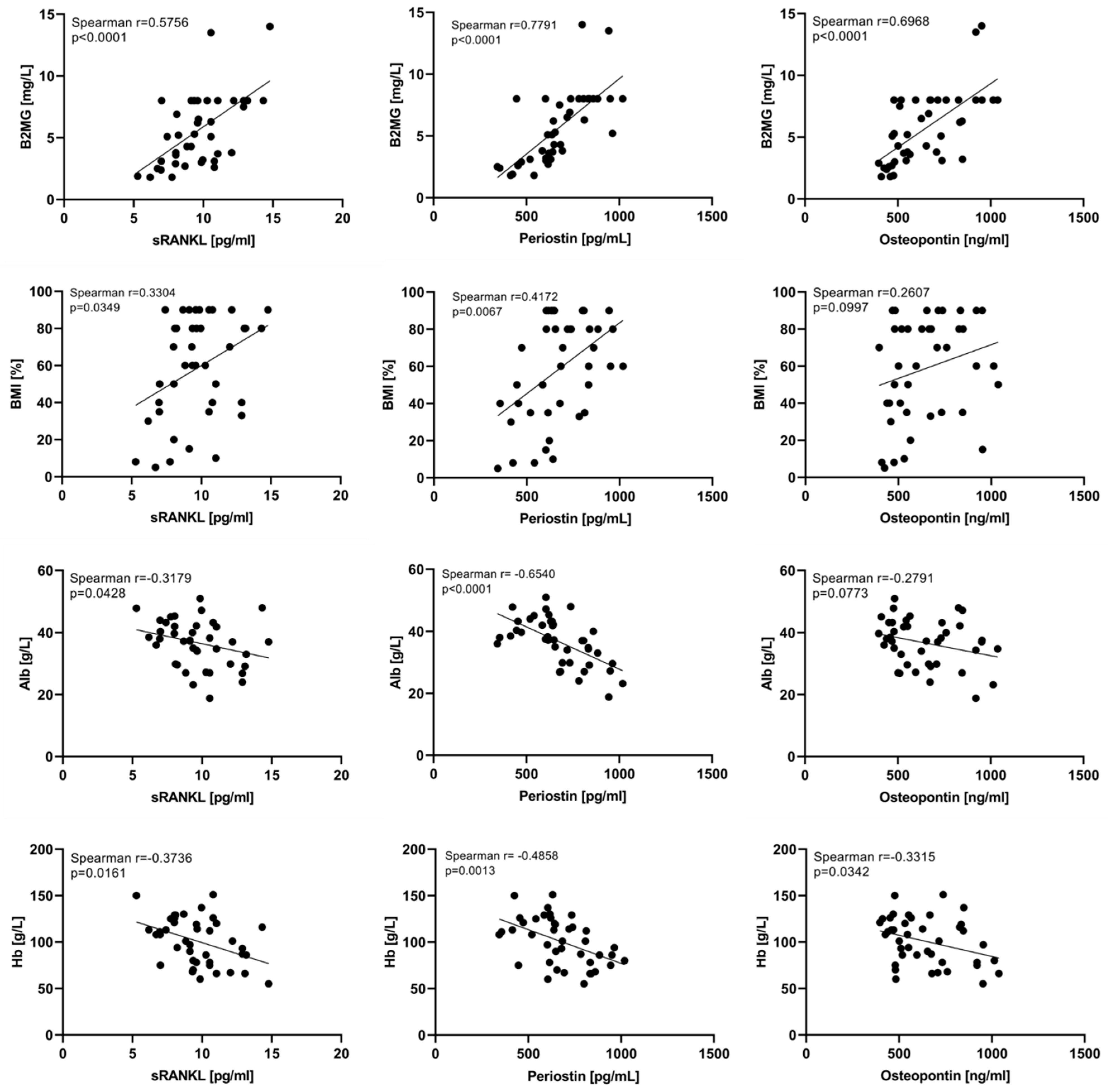 Cancers 15 05562 g005