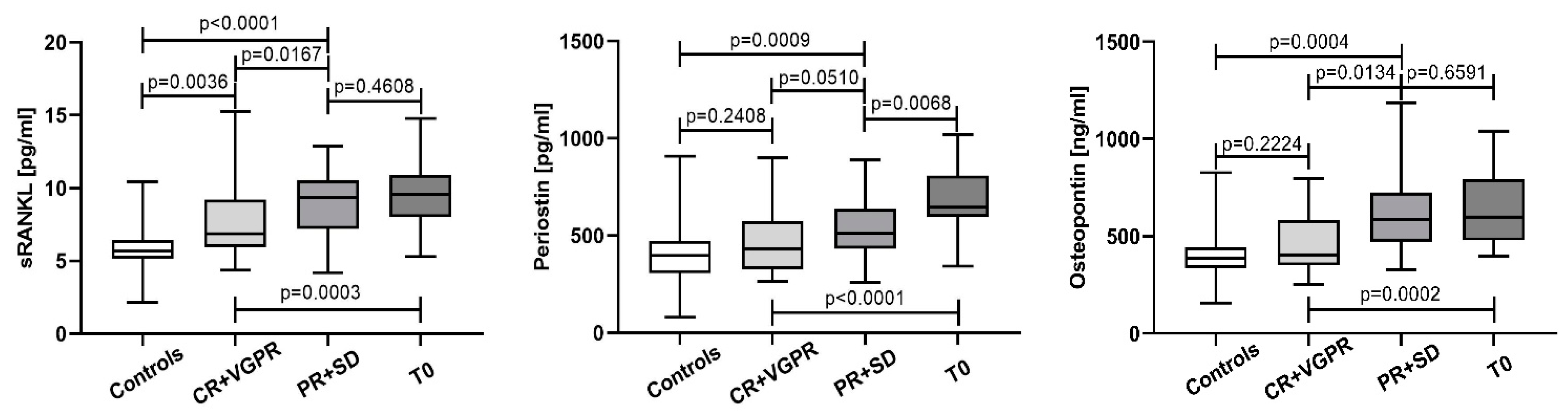 Cancers 15 05562 g007