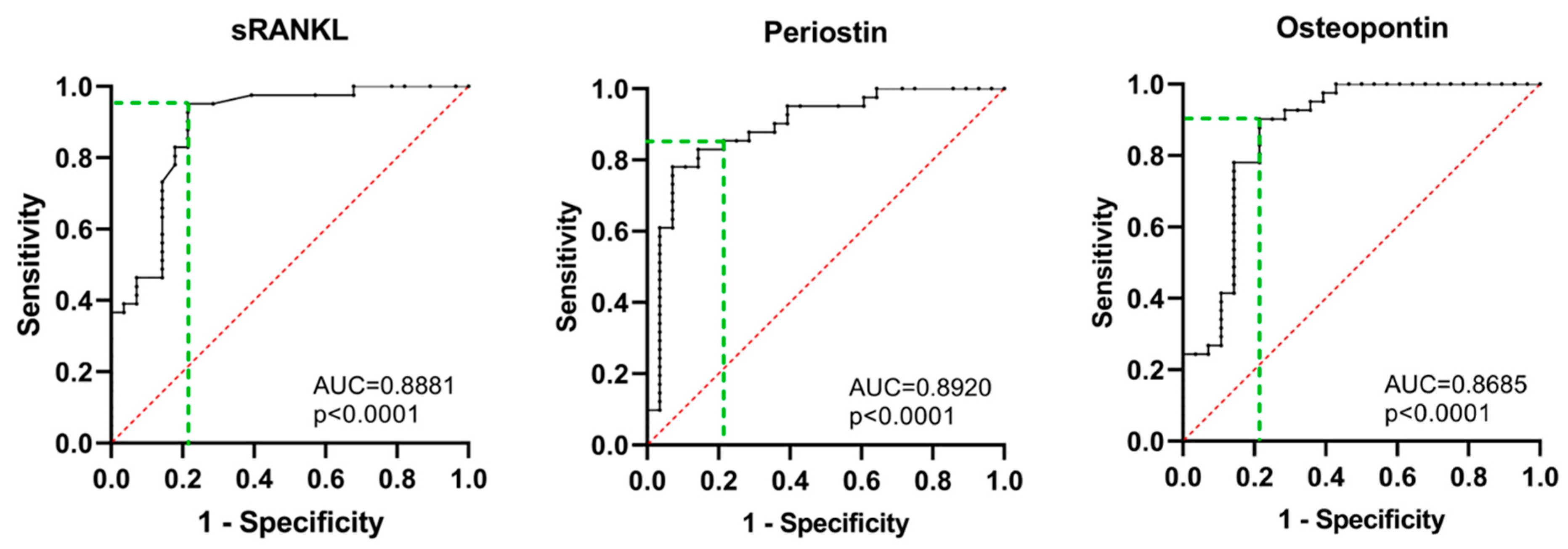 Cancers 15 05562 g008