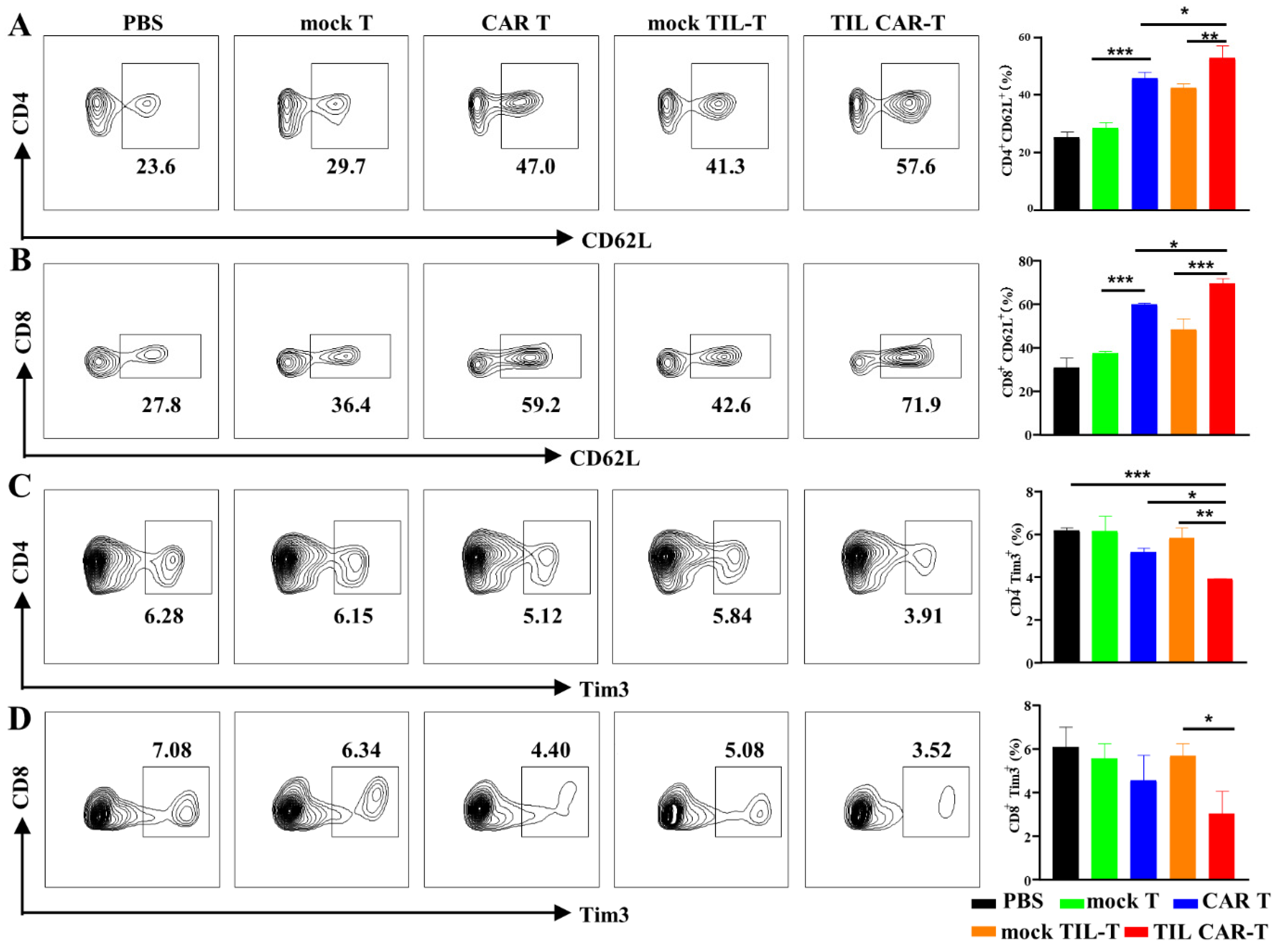 Cancers 15 05567 g006 Cancers 15 05567 g006