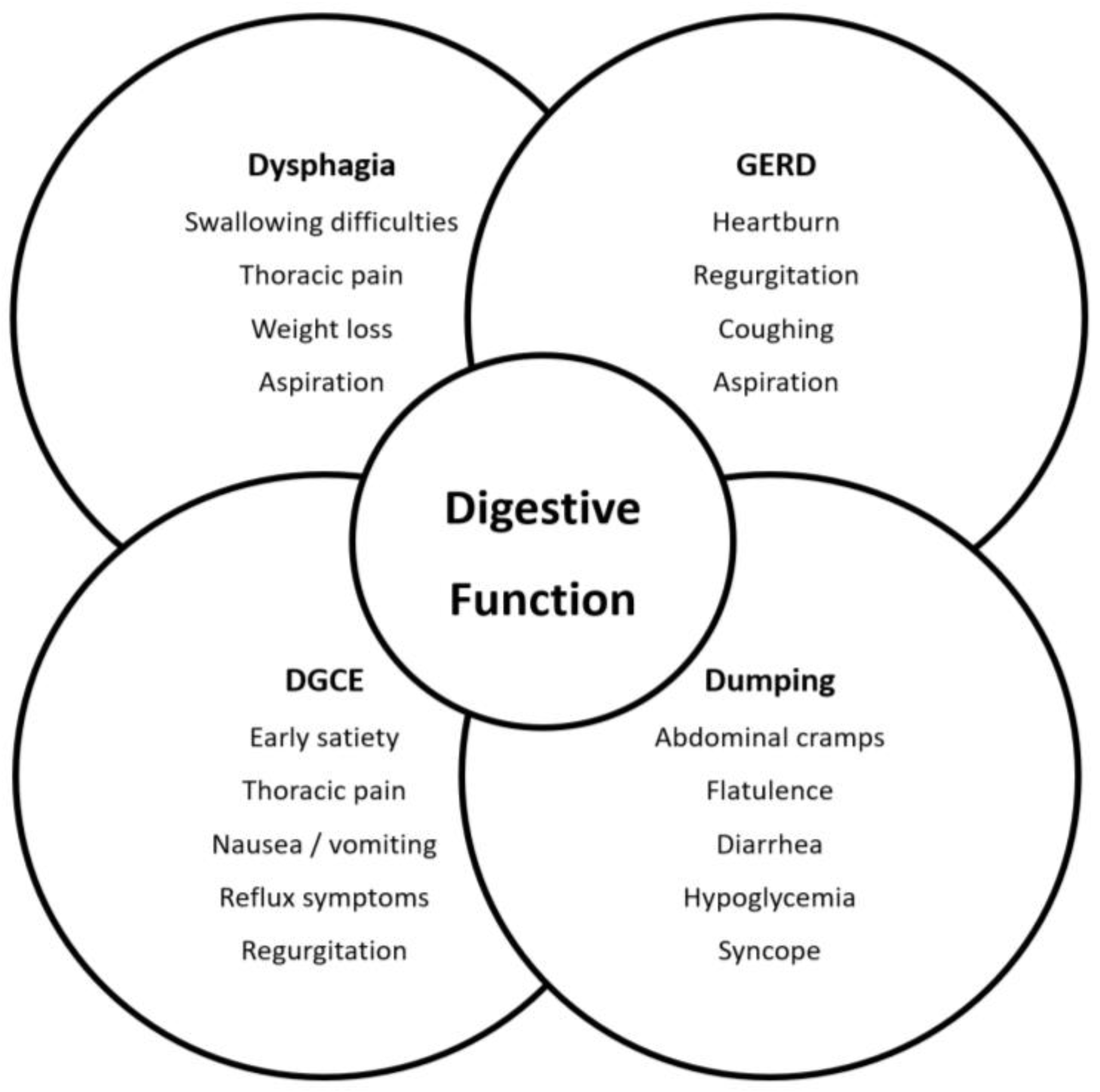 Cancers 15 05569 g001