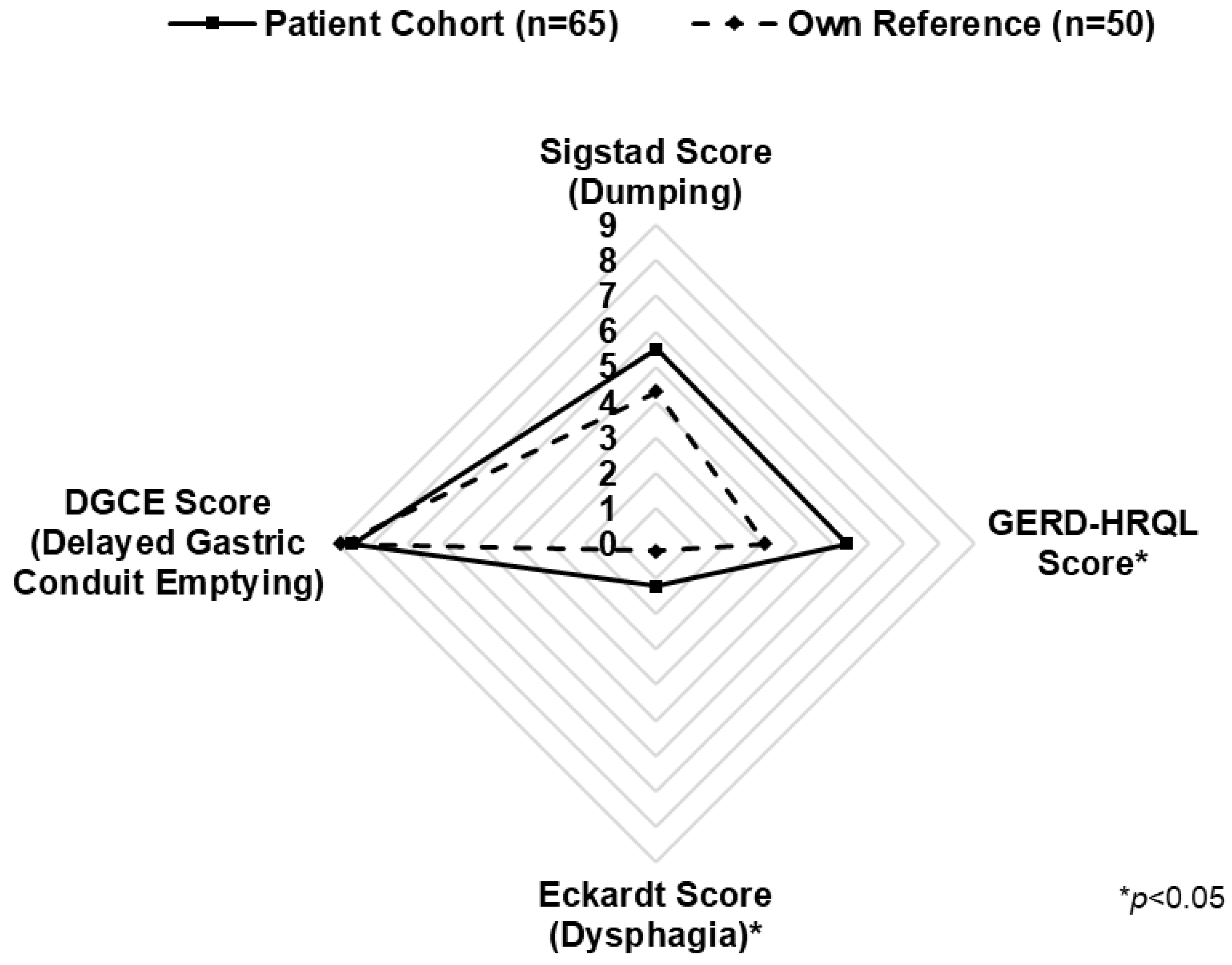 Cancers 15 05569 g002