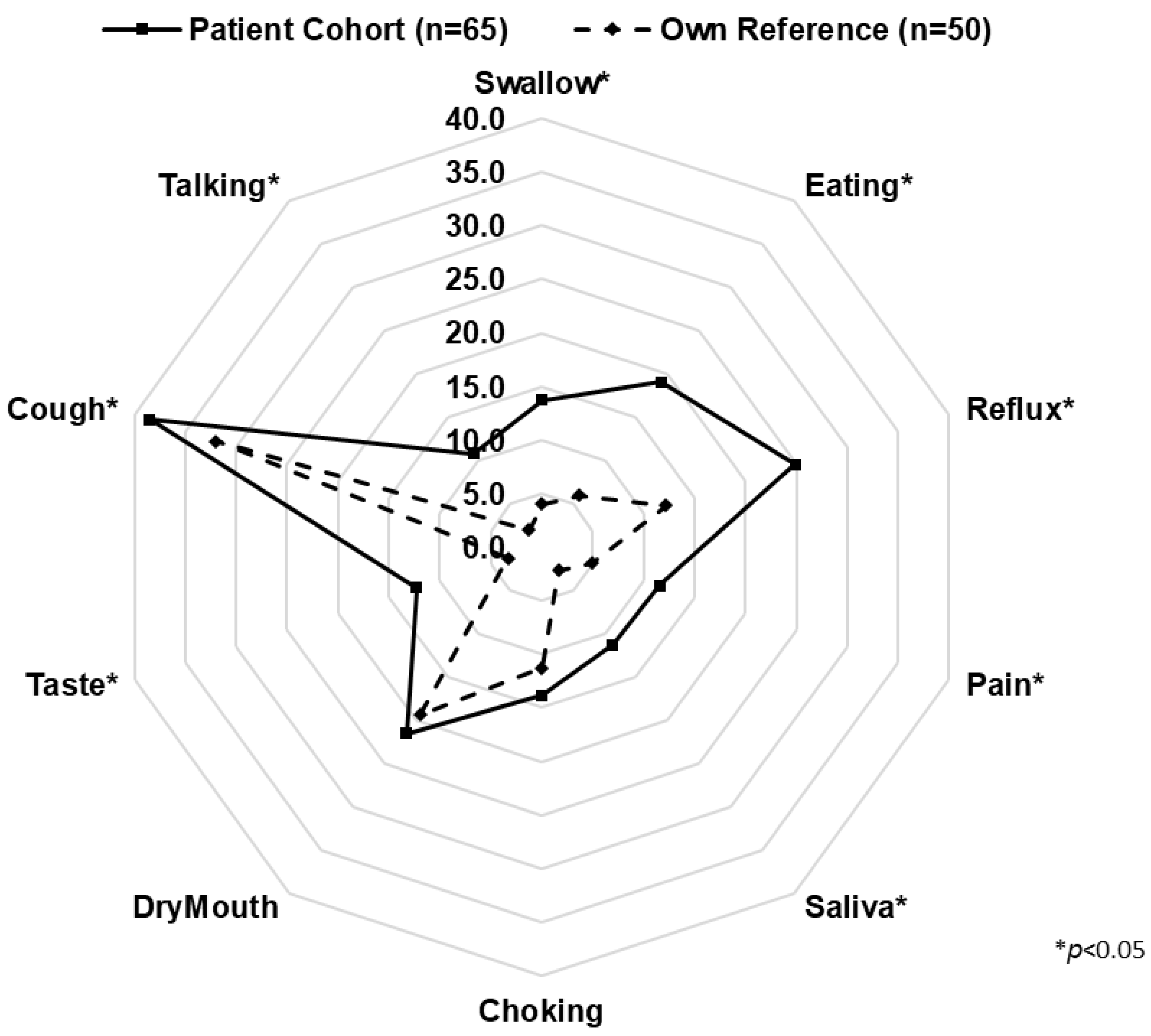 Cancers 15 05569 g004