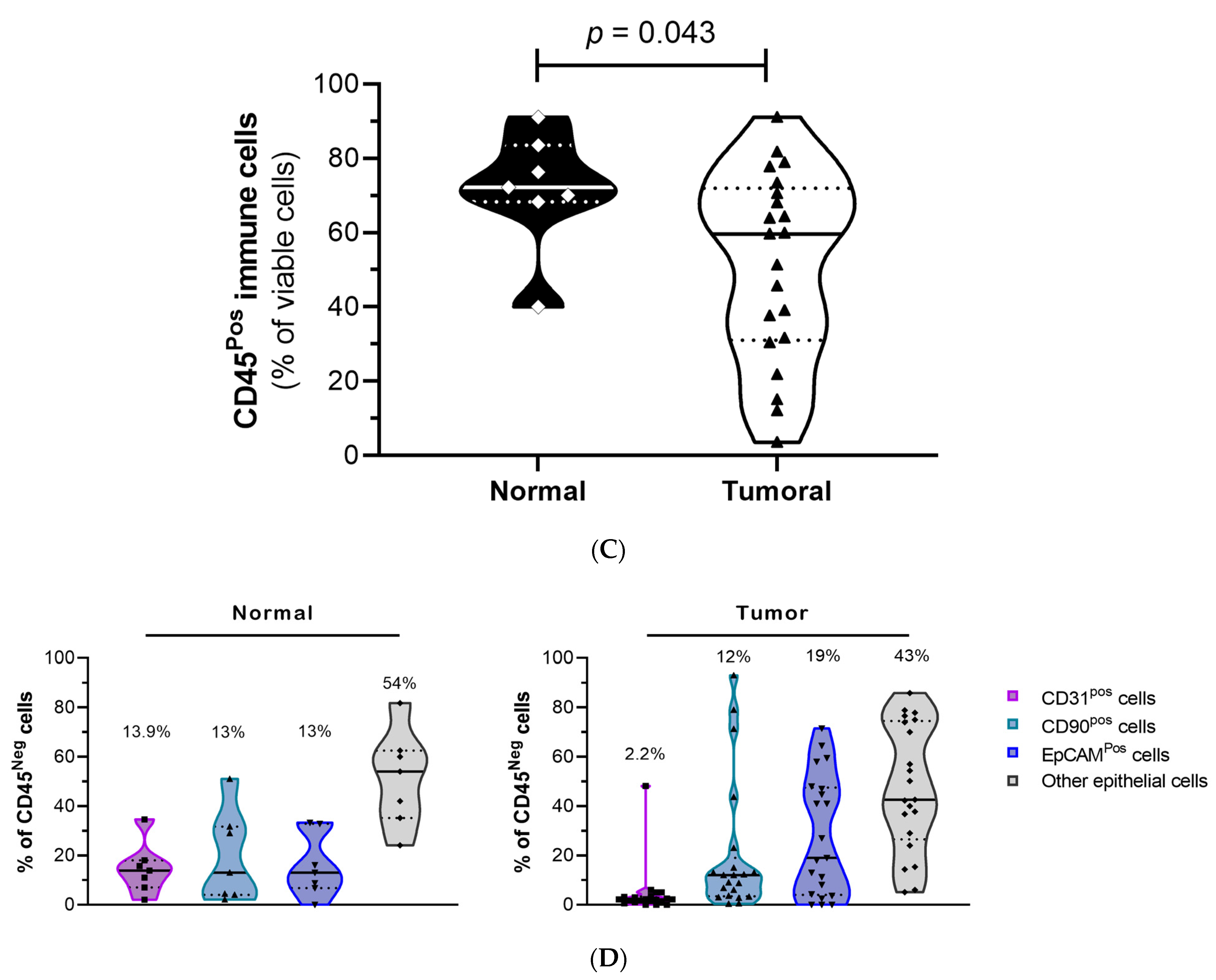 Cancers 15 05576 g001b