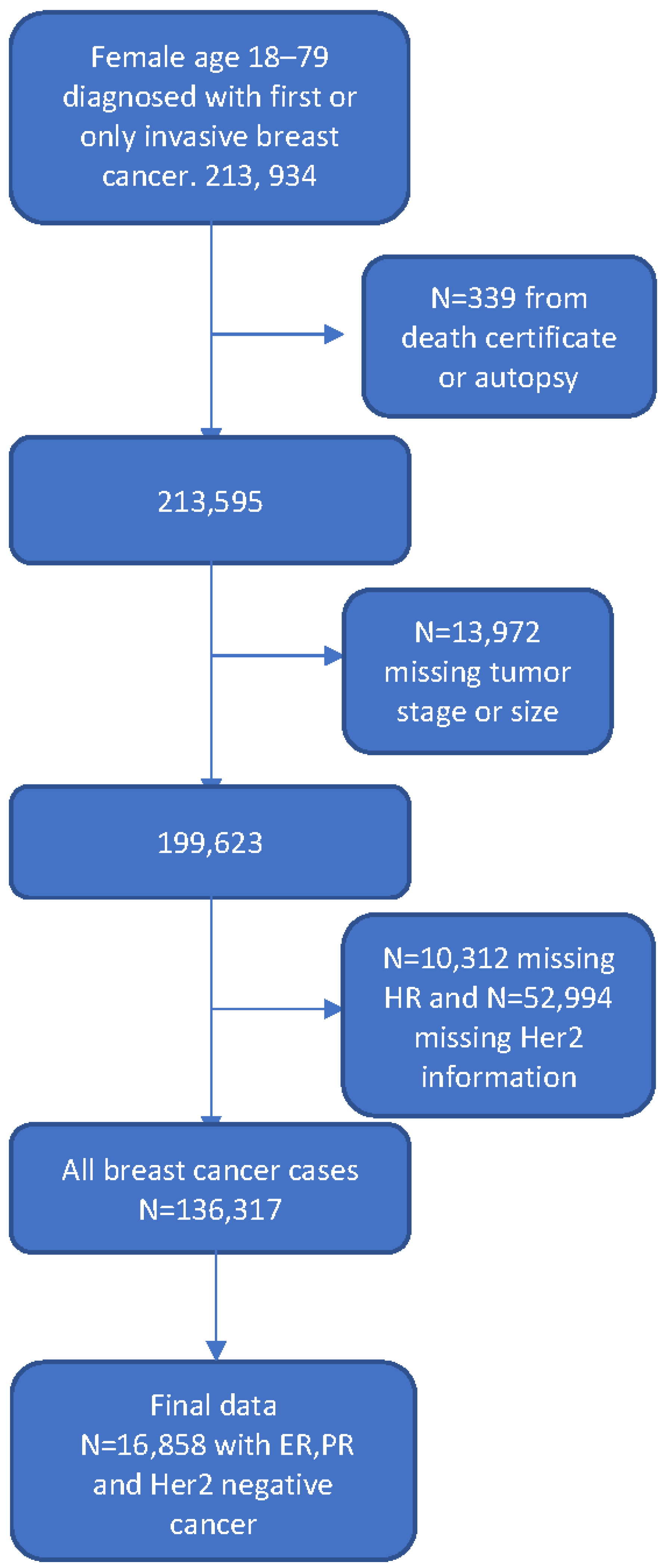 Cancers 15 05586 g001