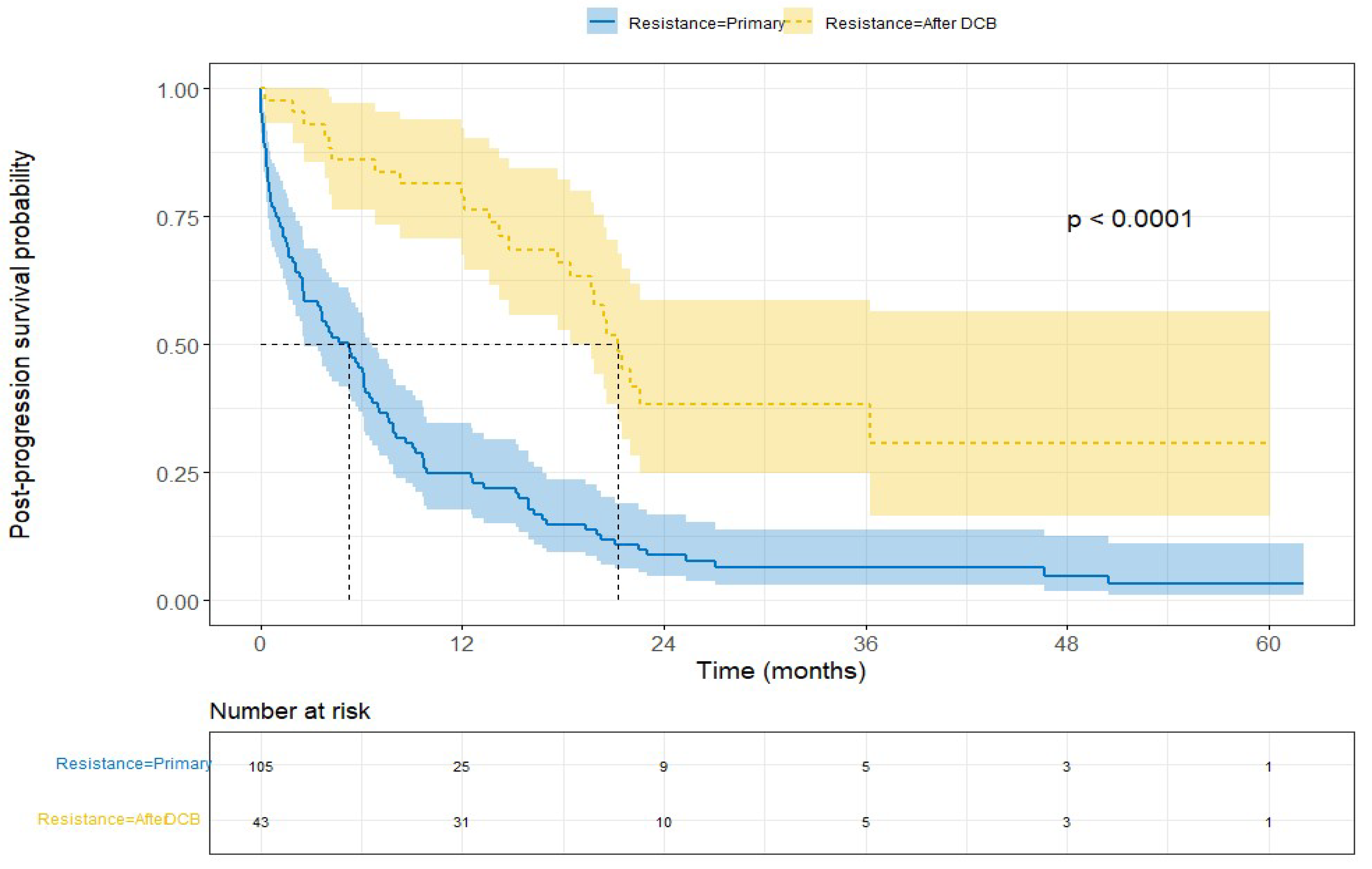 Cancers 15 05587 g002
