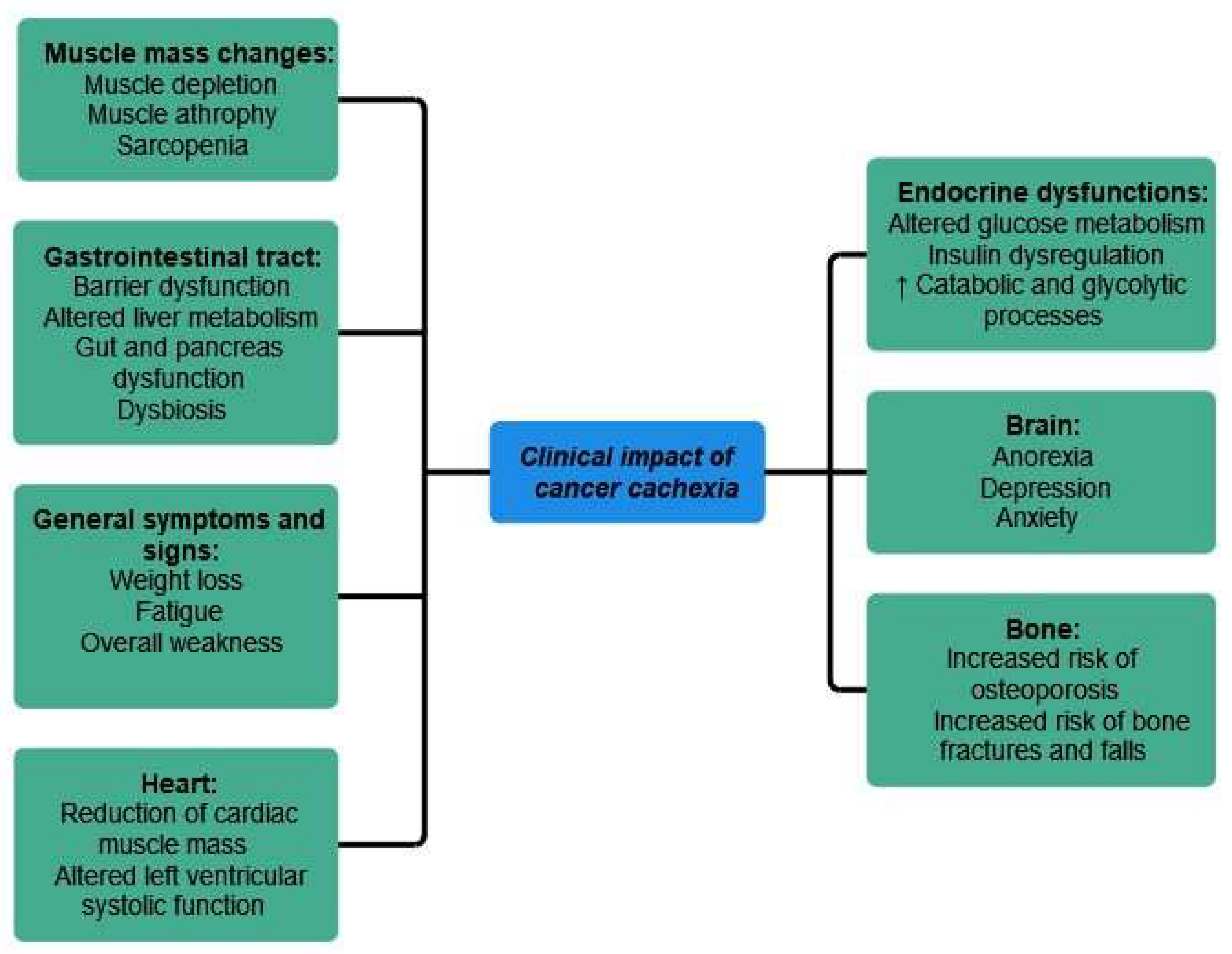 Cancers 15 05590 g005