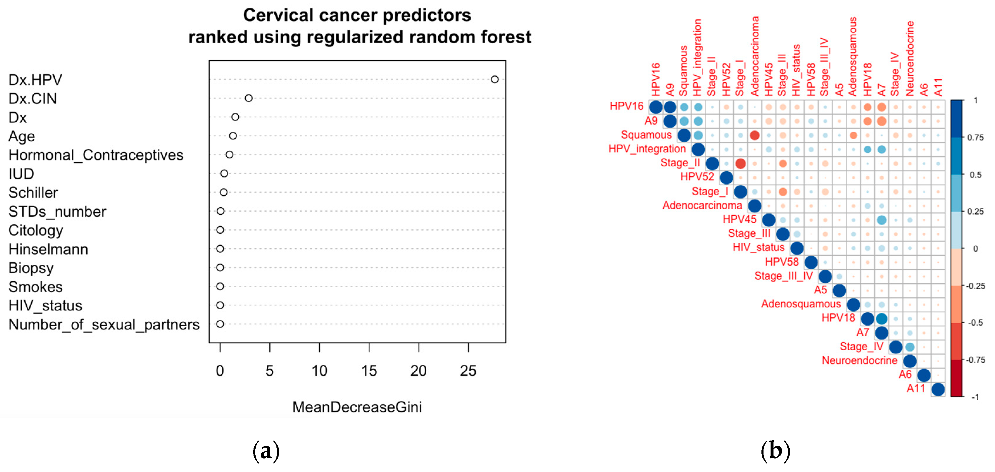 Cancers 15 05595 g003 Cancers 15 05595 g003
