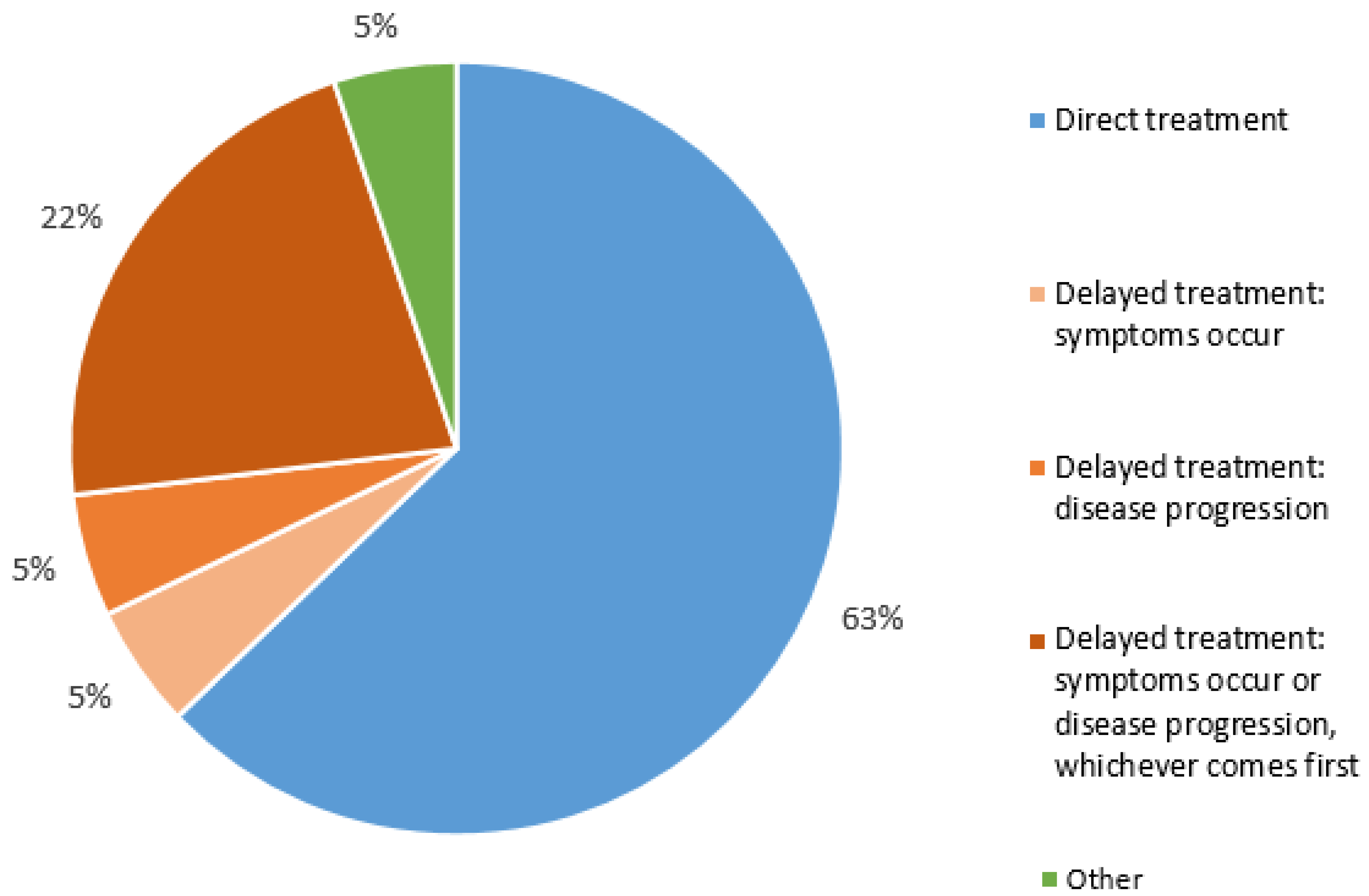 Cancers 15 05603 g001