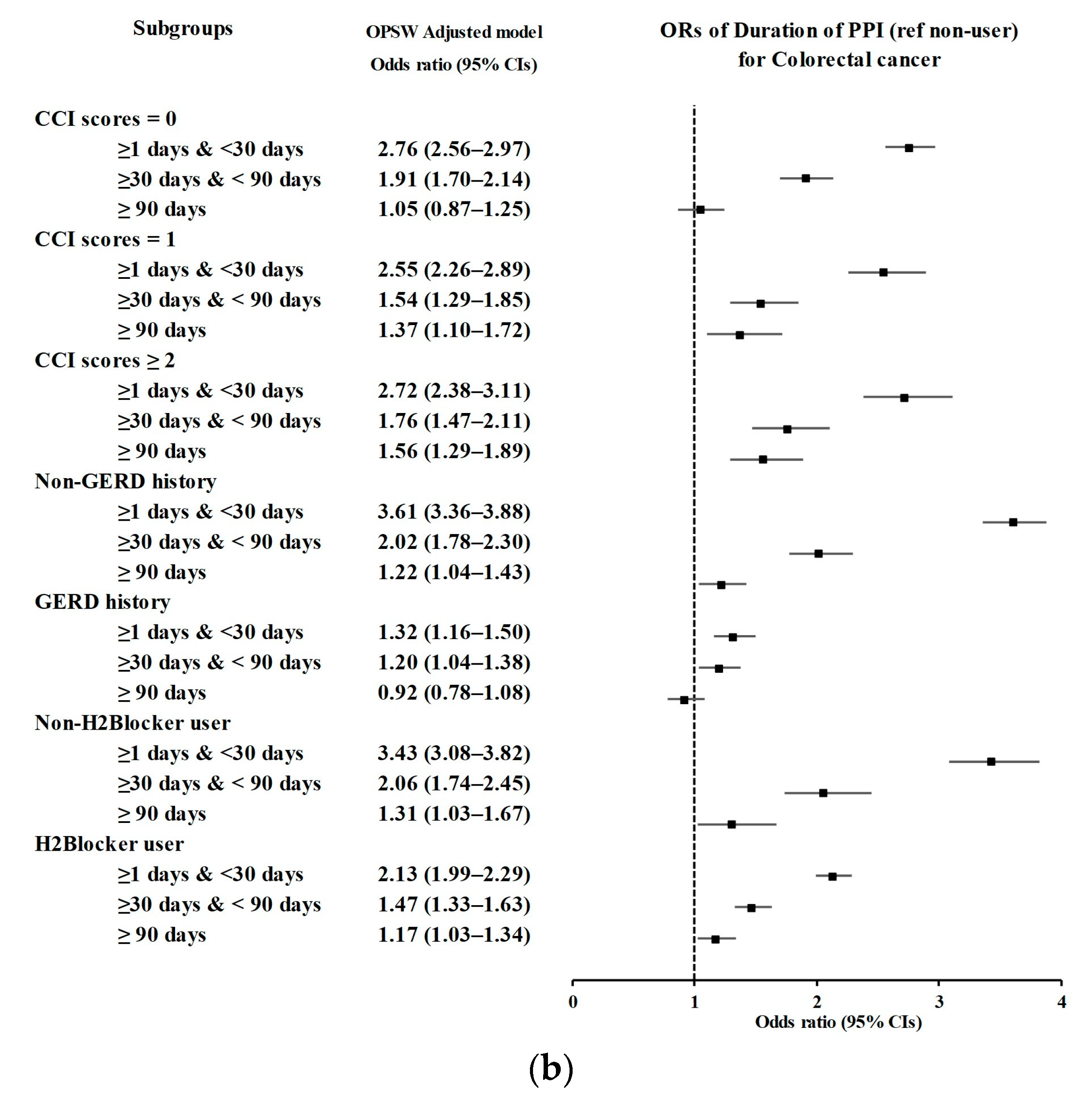 Cancers 15 05606 g003b