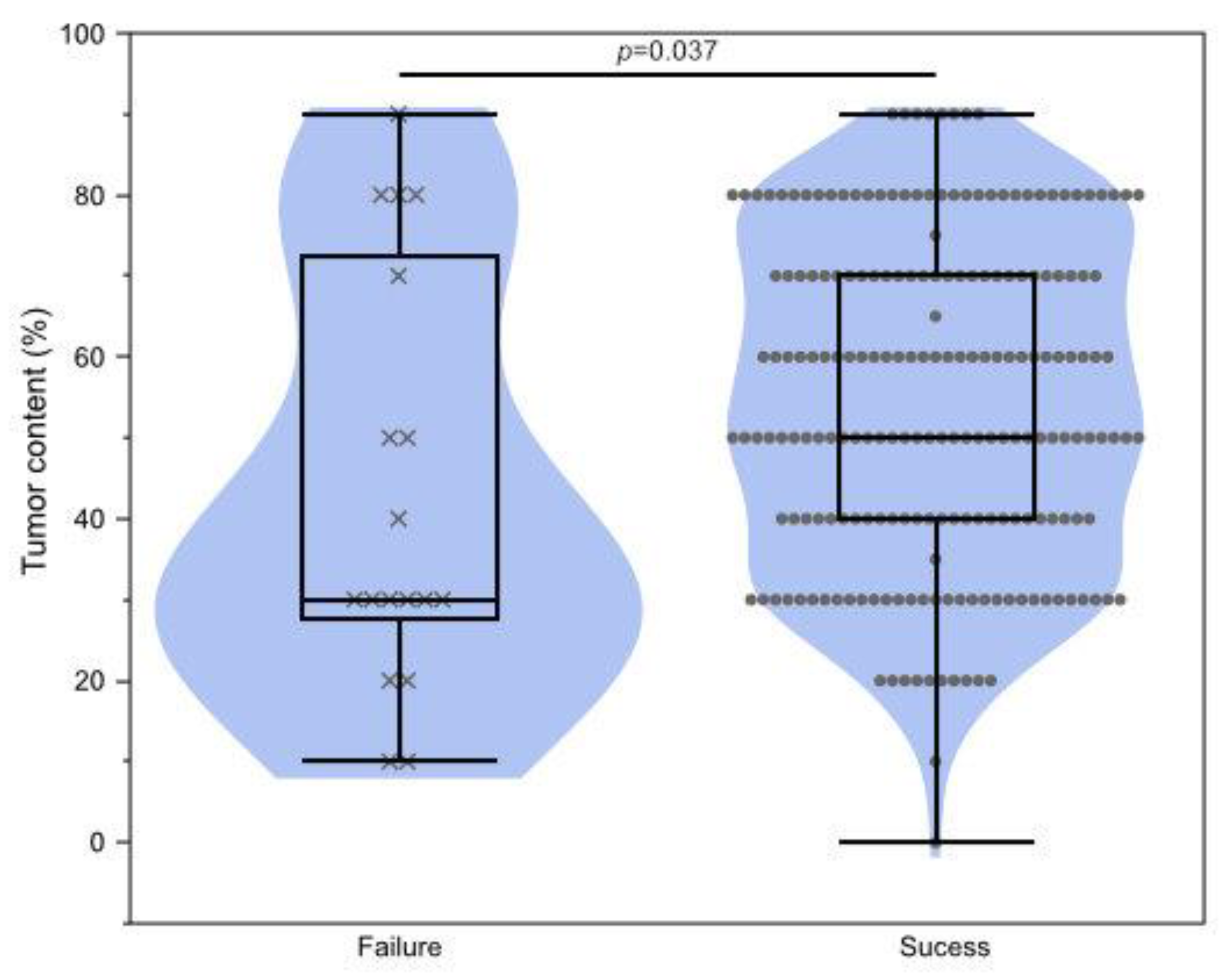 Cancers 15 05608 g004